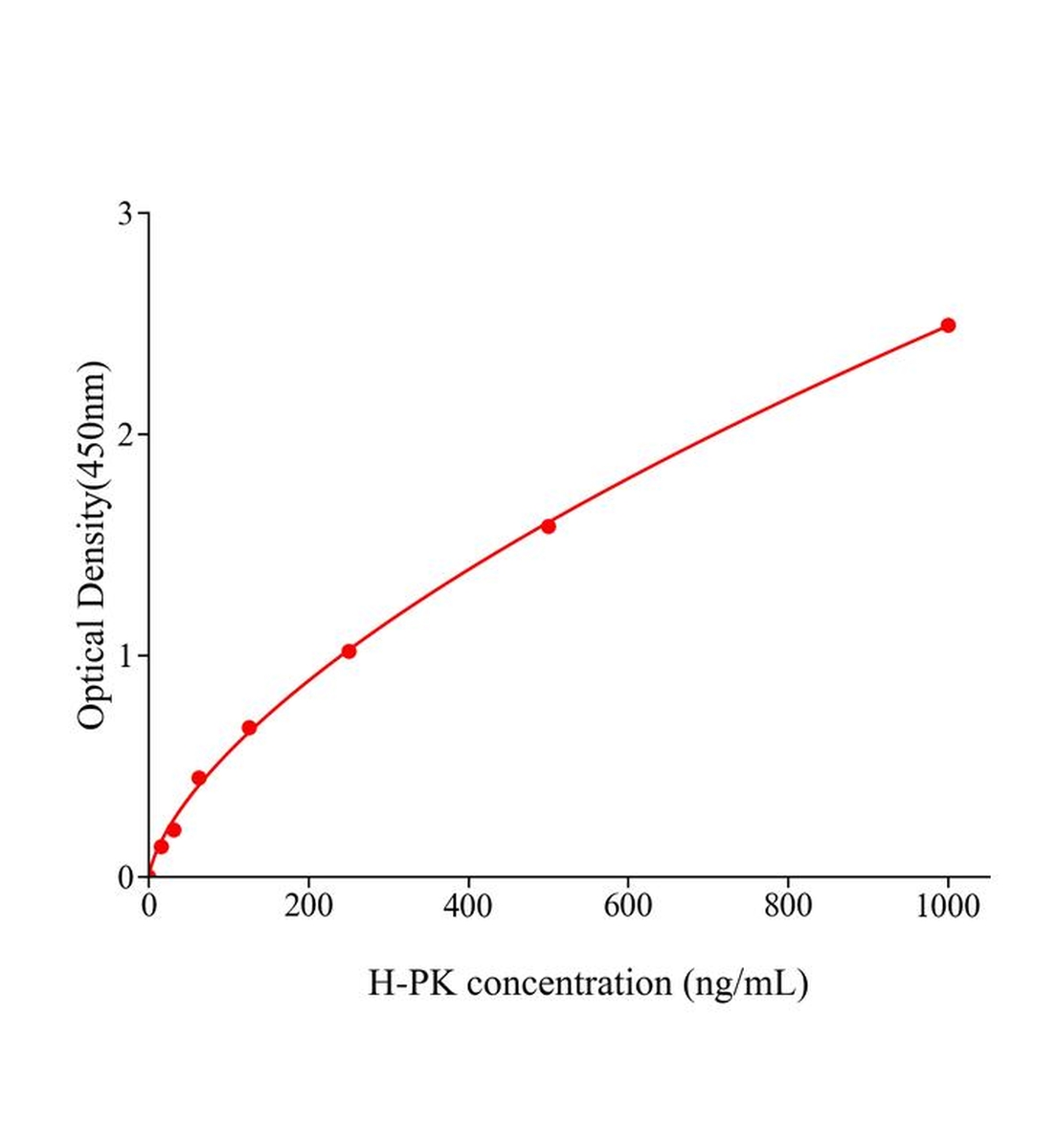 人激肽釋放酶原(PK)ELISA試劑盒主圖