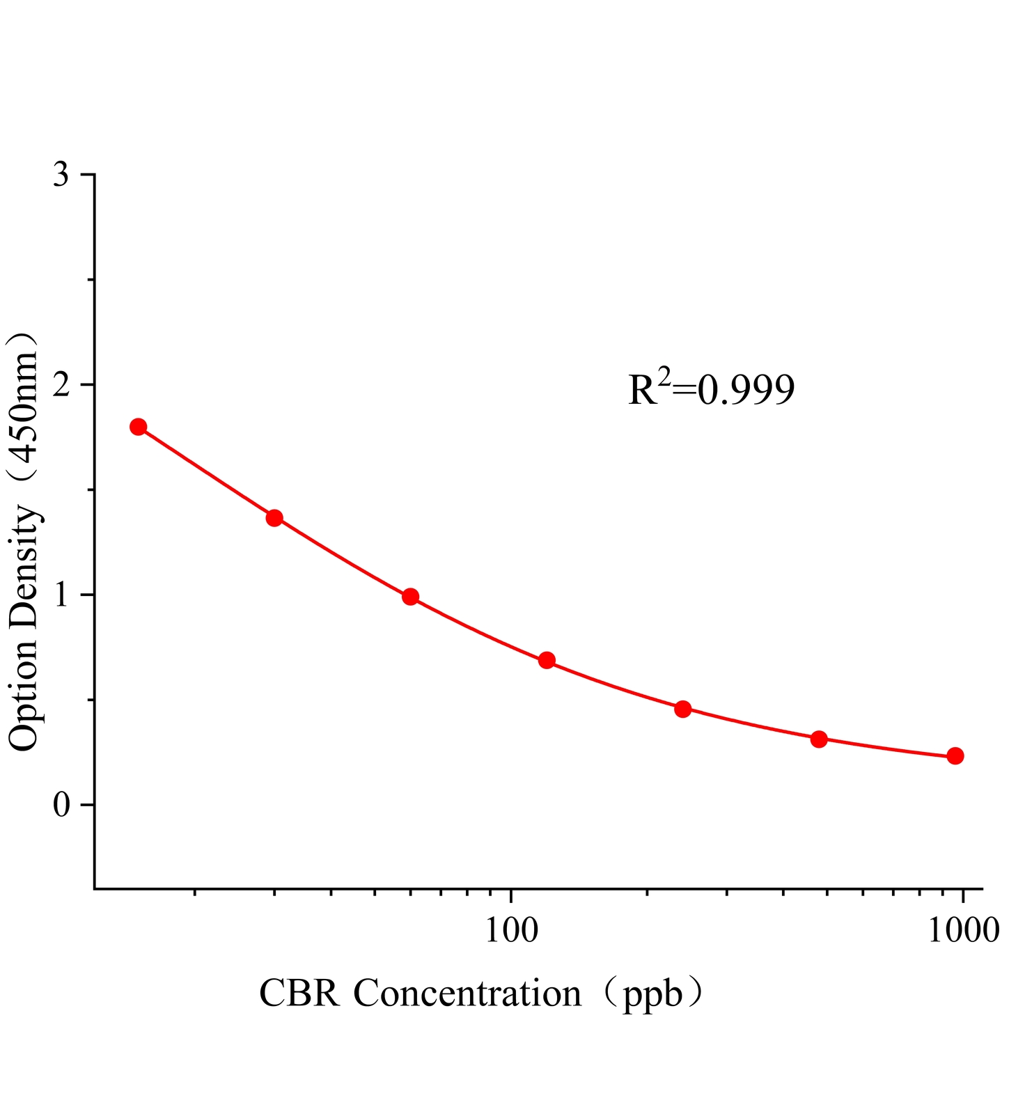 甲萘威(CBR)ELISA試劑盒主圖