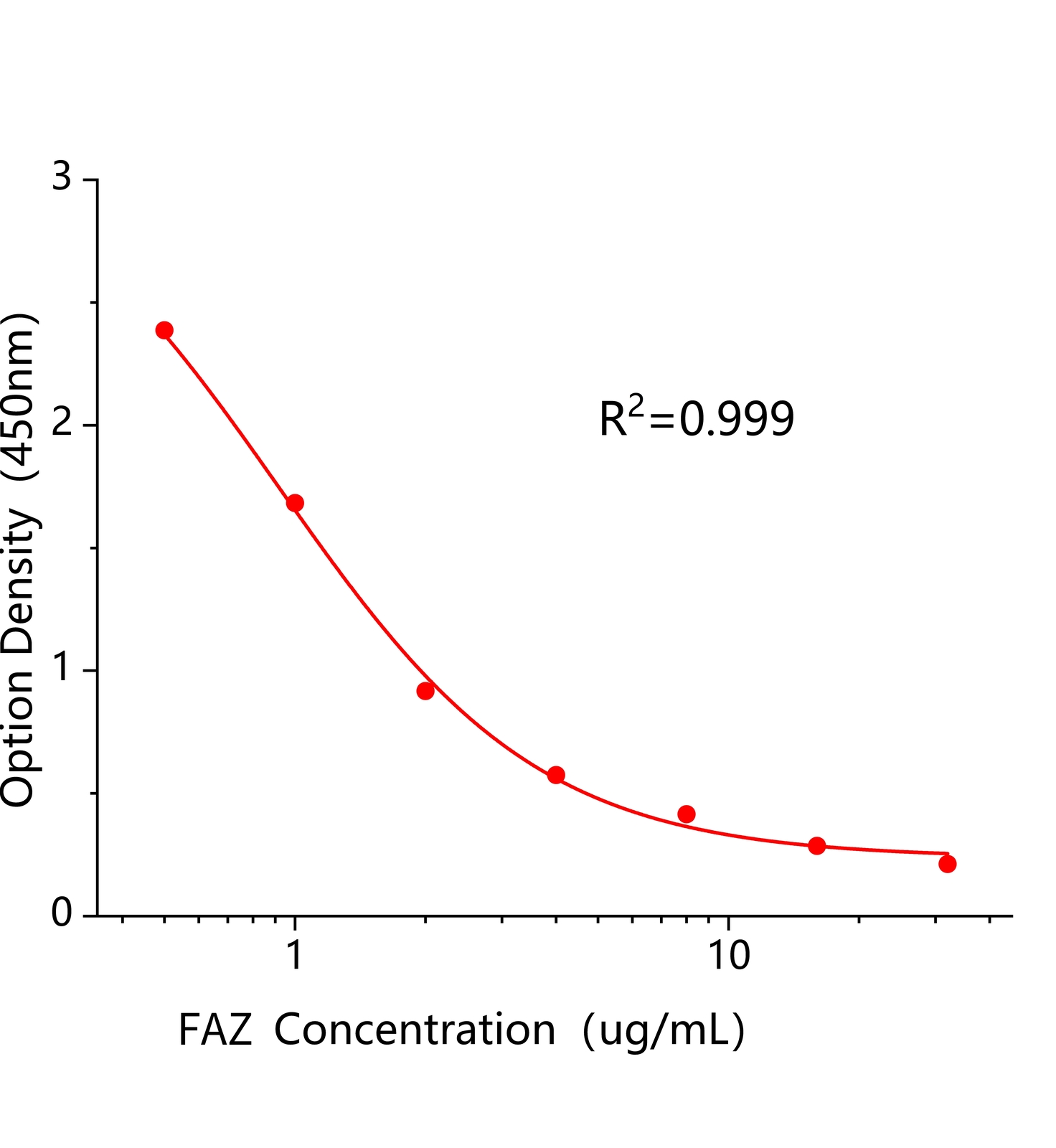 喹螨醚(FAZ)ELISA試劑盒	主圖