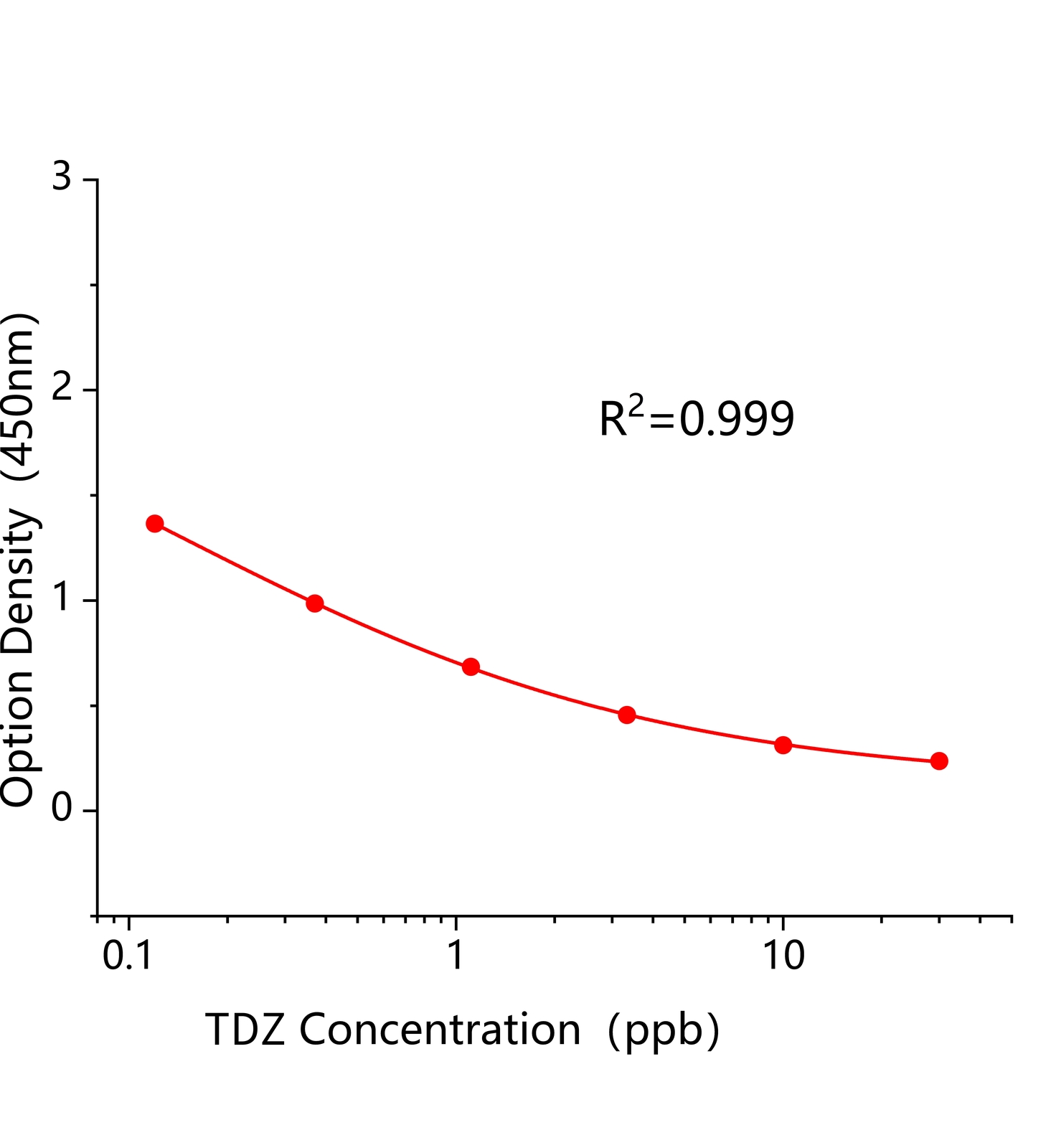 噻苯隆(TDZ)ELISA試劑盒	主圖
