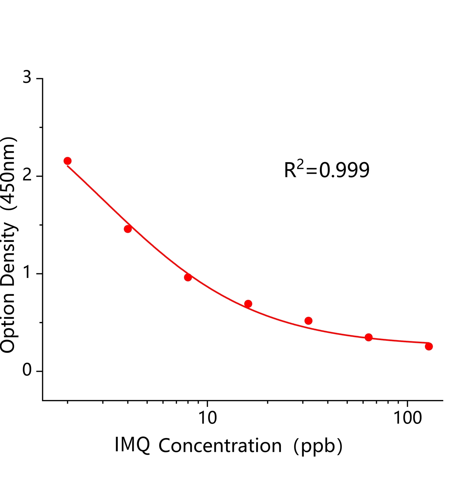 滅草喹(IMQ)ELISA試劑盒	主圖