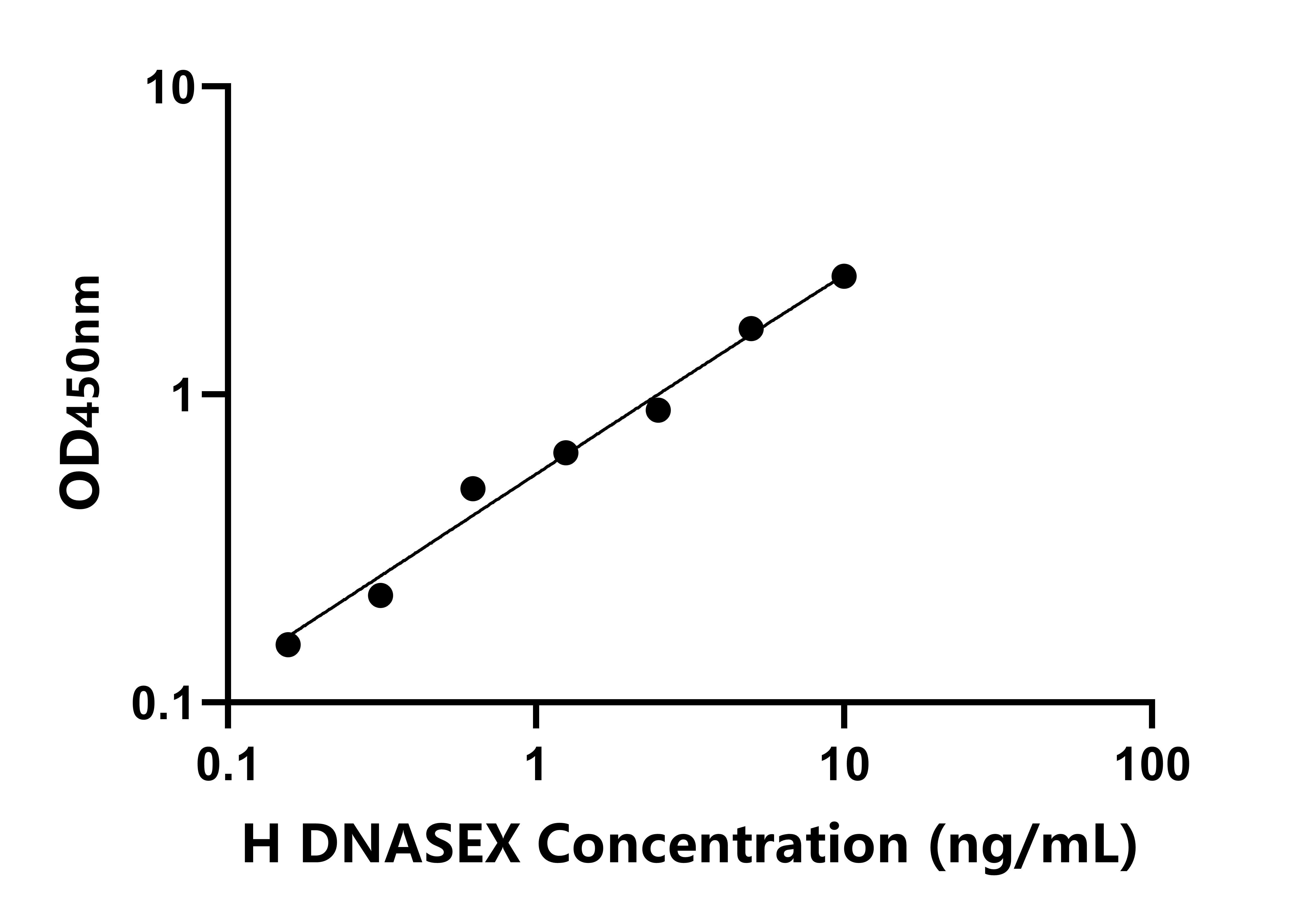 人脫氧核糖核酸酶Ⅹ(DNASEⅩ)ELISA試劑盒主圖