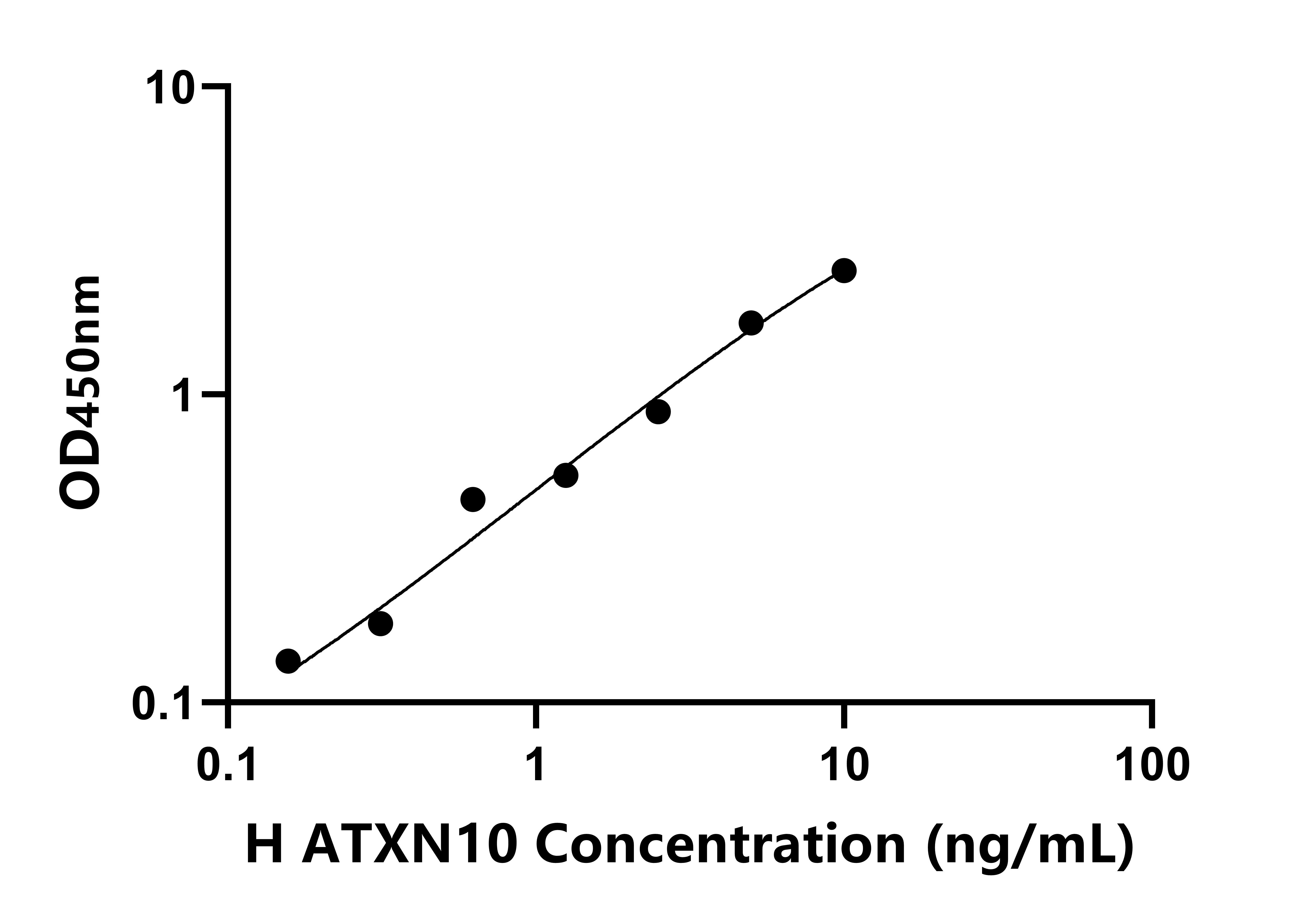 人失調蛋白10(ATXN10)ELISA試劑盒主圖