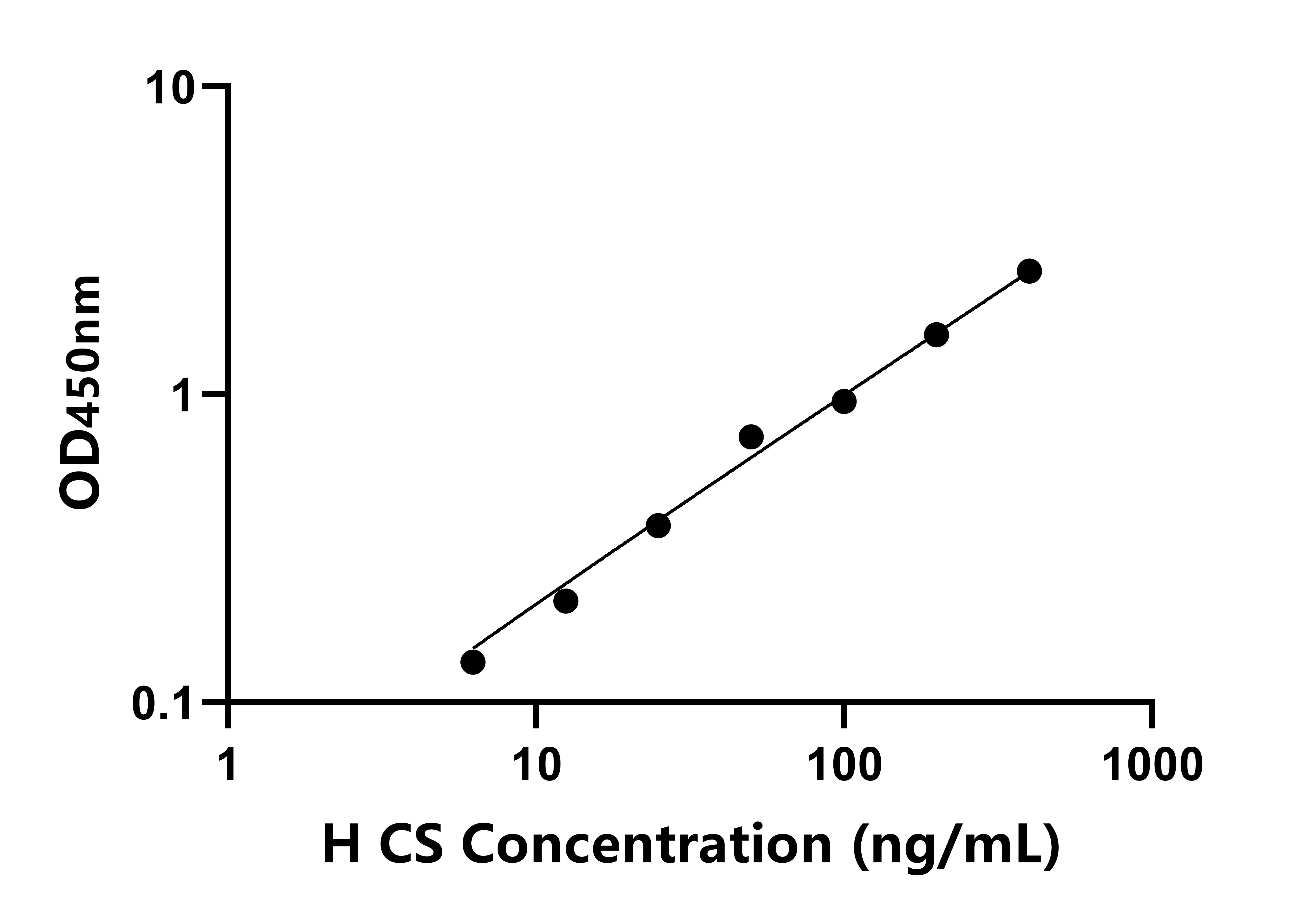 人檸檬酸合酶(CS)ELISA試劑盒主圖