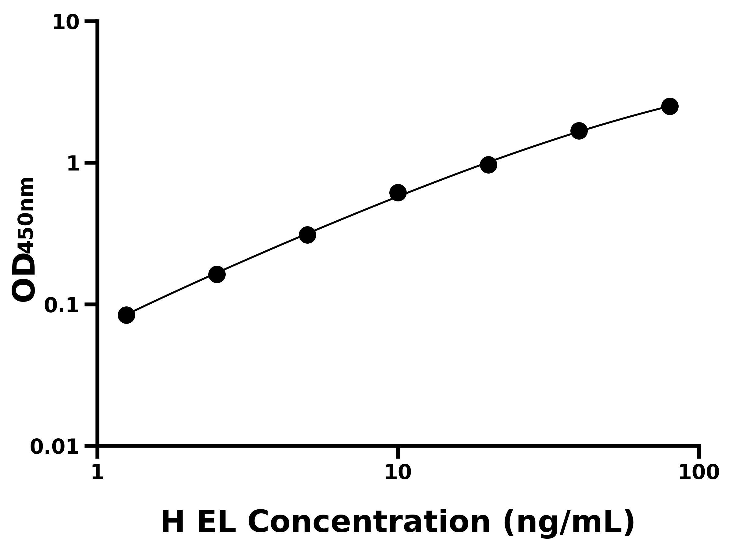 人內皮脂肪酶(LIPG)ELISA試劑盒主圖