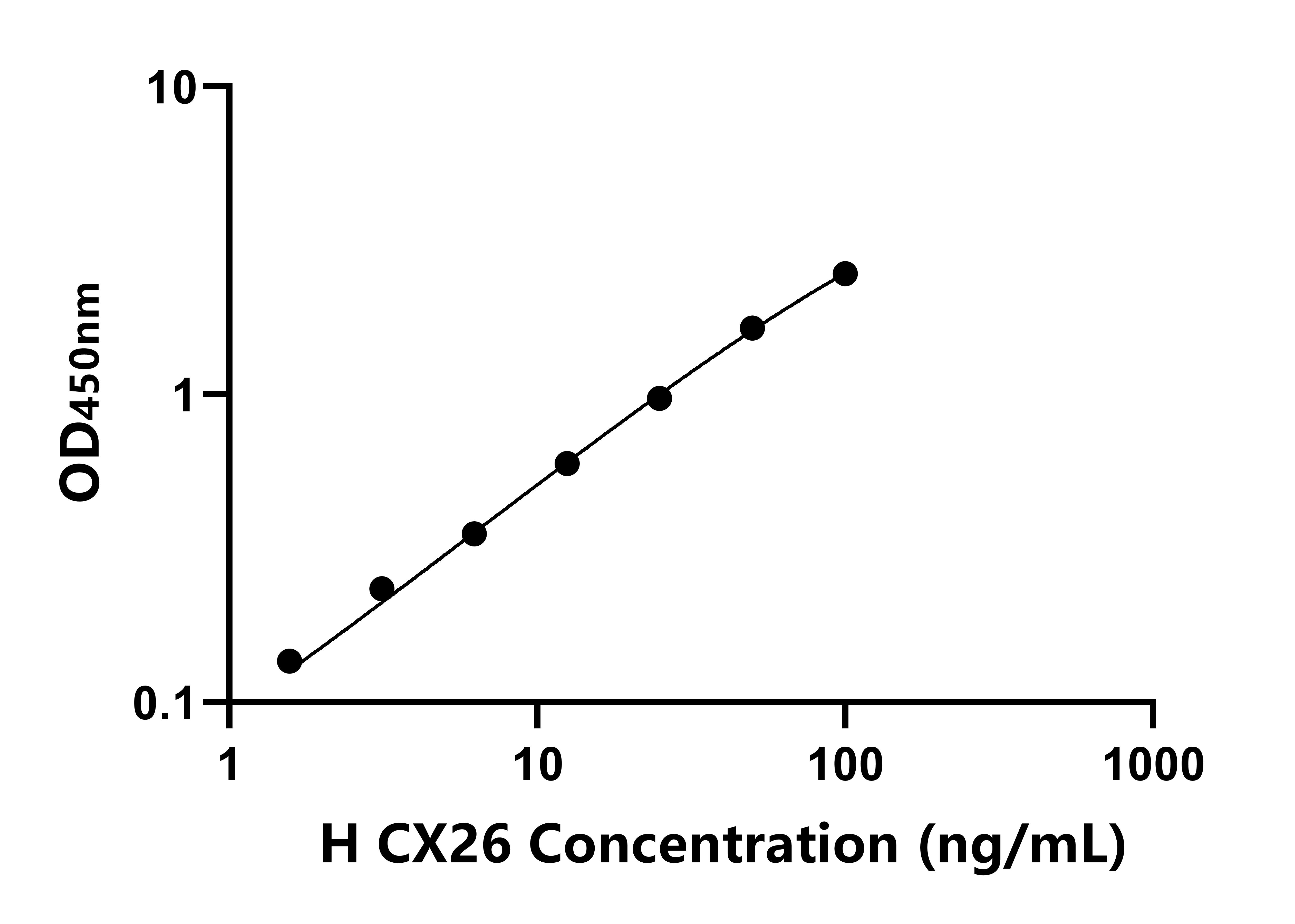 人間隙連接蛋白26(CX26)ELISA試劑盒主圖