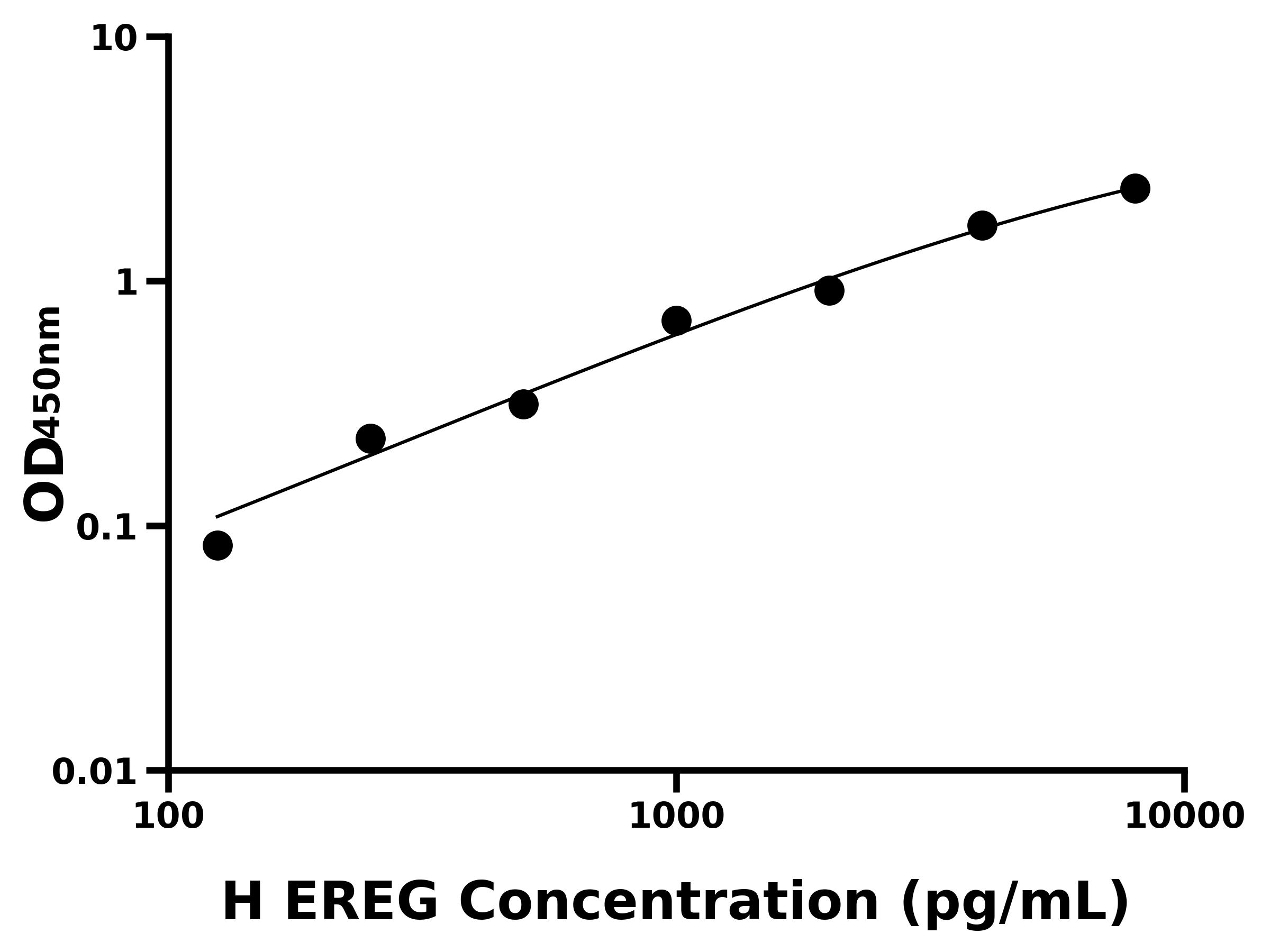 人表皮調節素(EREG)ELISA試劑盒主圖