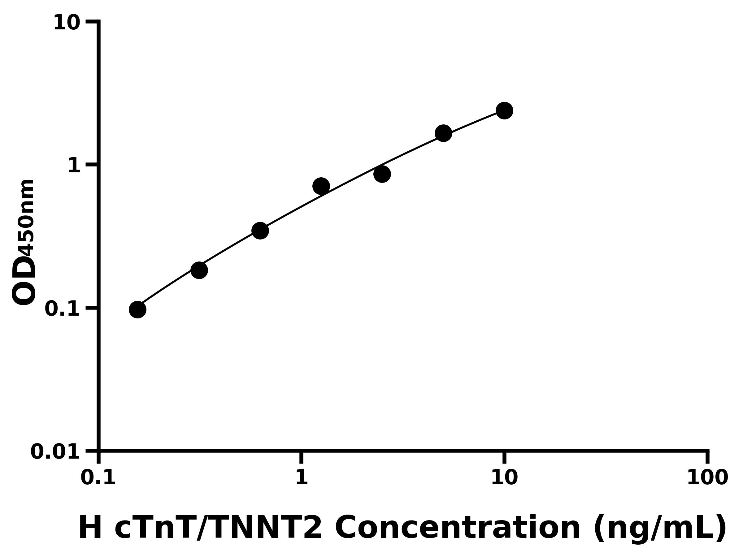 人心肌肌鈣蛋白T(cTnT/TNNT2)ELISA試劑盒主圖