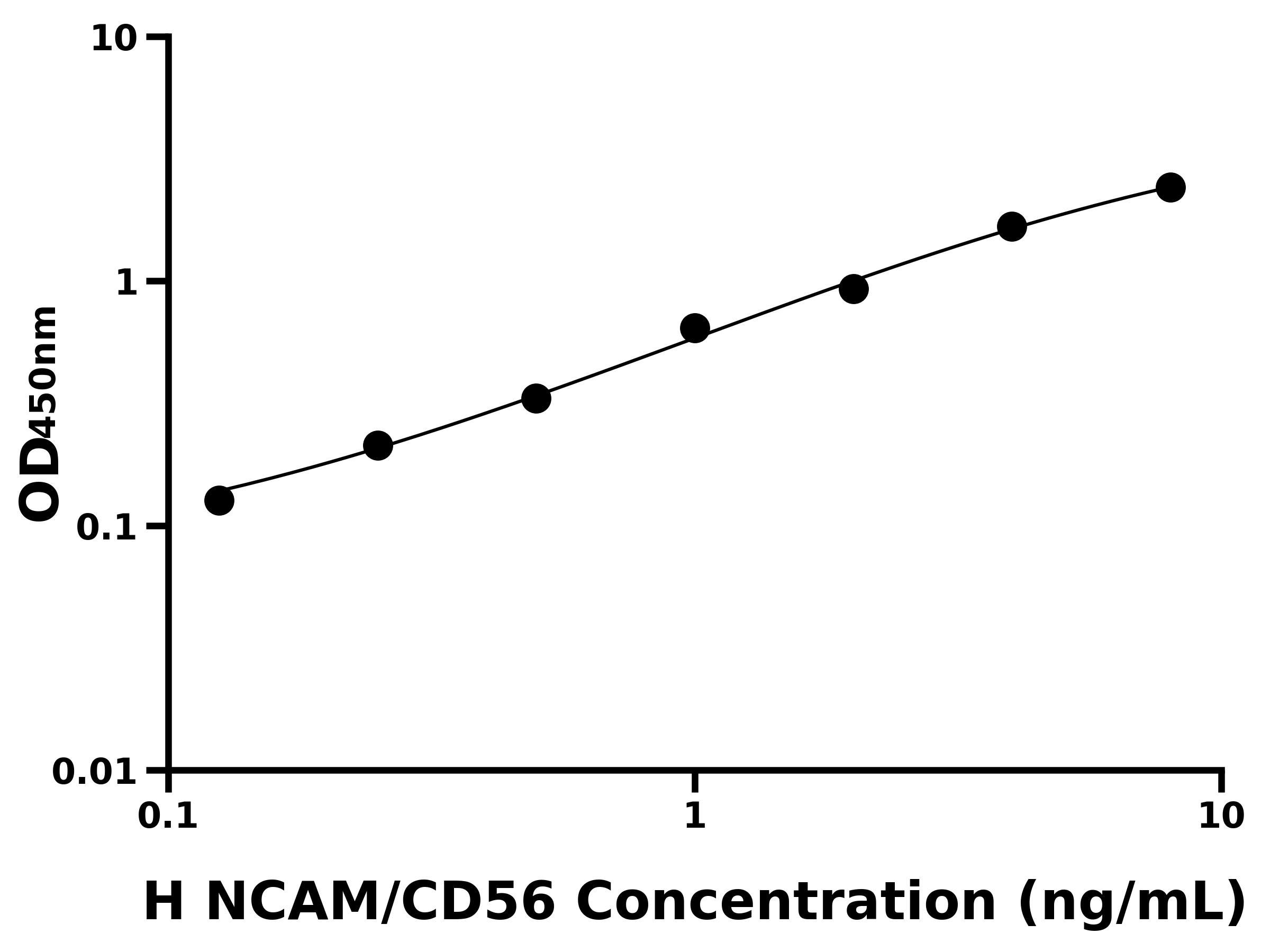 人神經細胞粘附分子(NCAM/CD56)ELISA試劑盒主圖