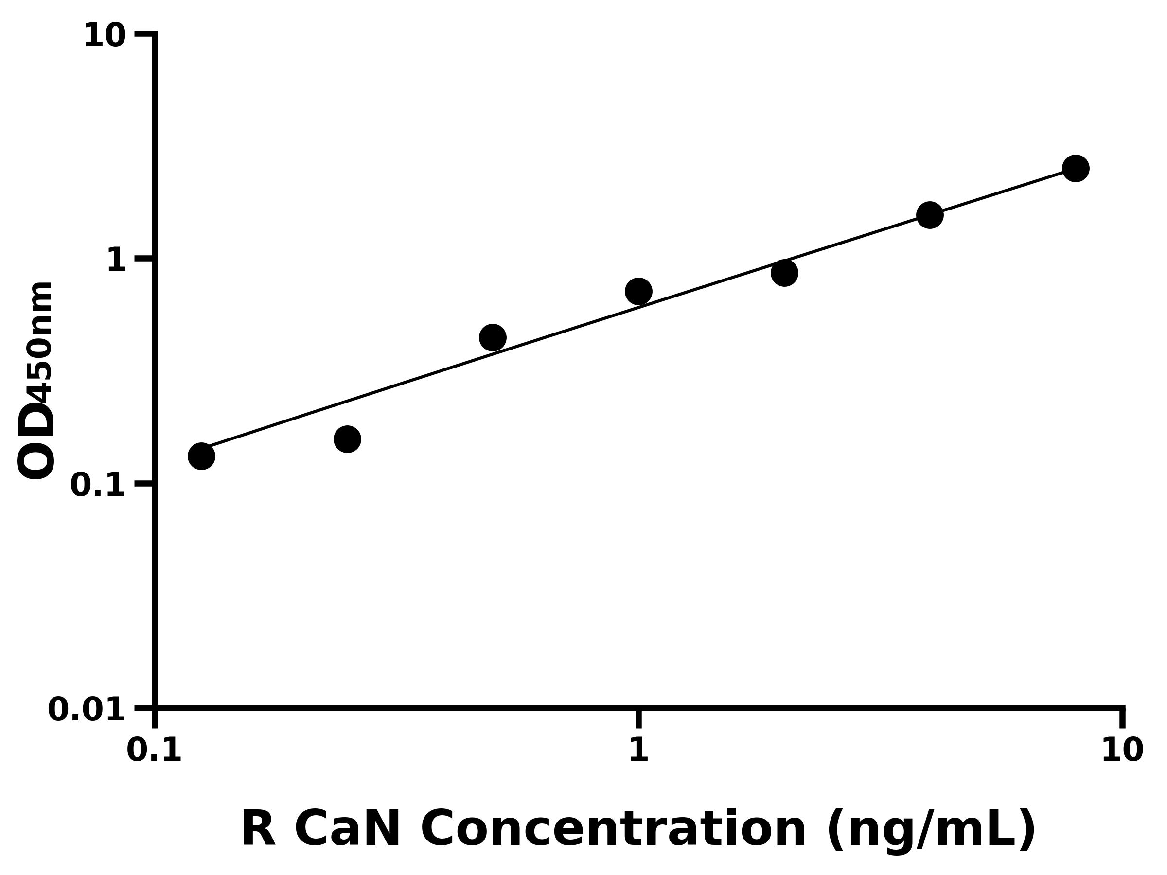 大鼠鈣調(diào)磷酸酶(CaN)ELISA試劑盒主圖