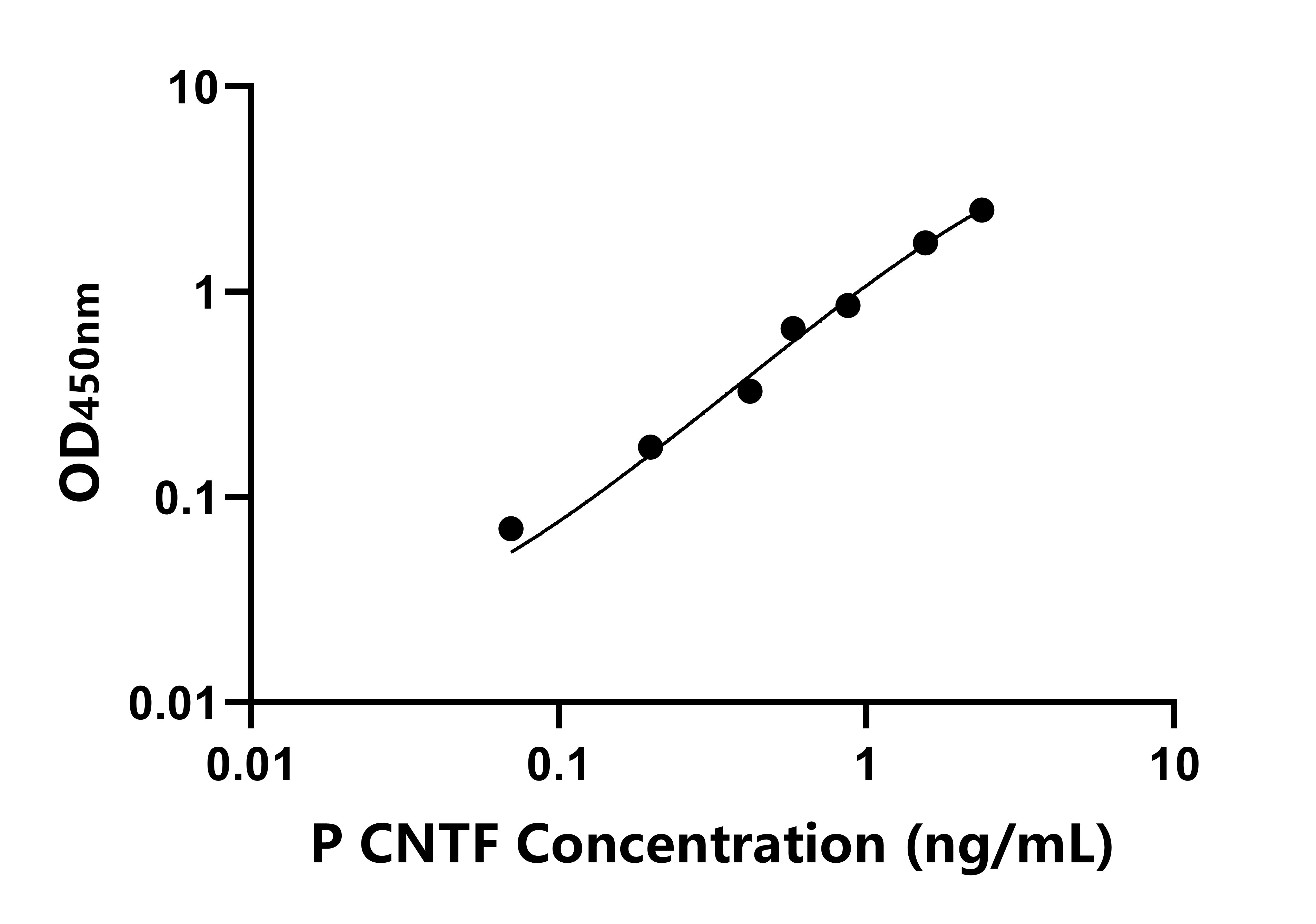 豬睫狀神經營養(yǎng)因子(CNTF)ELISA試劑盒主圖