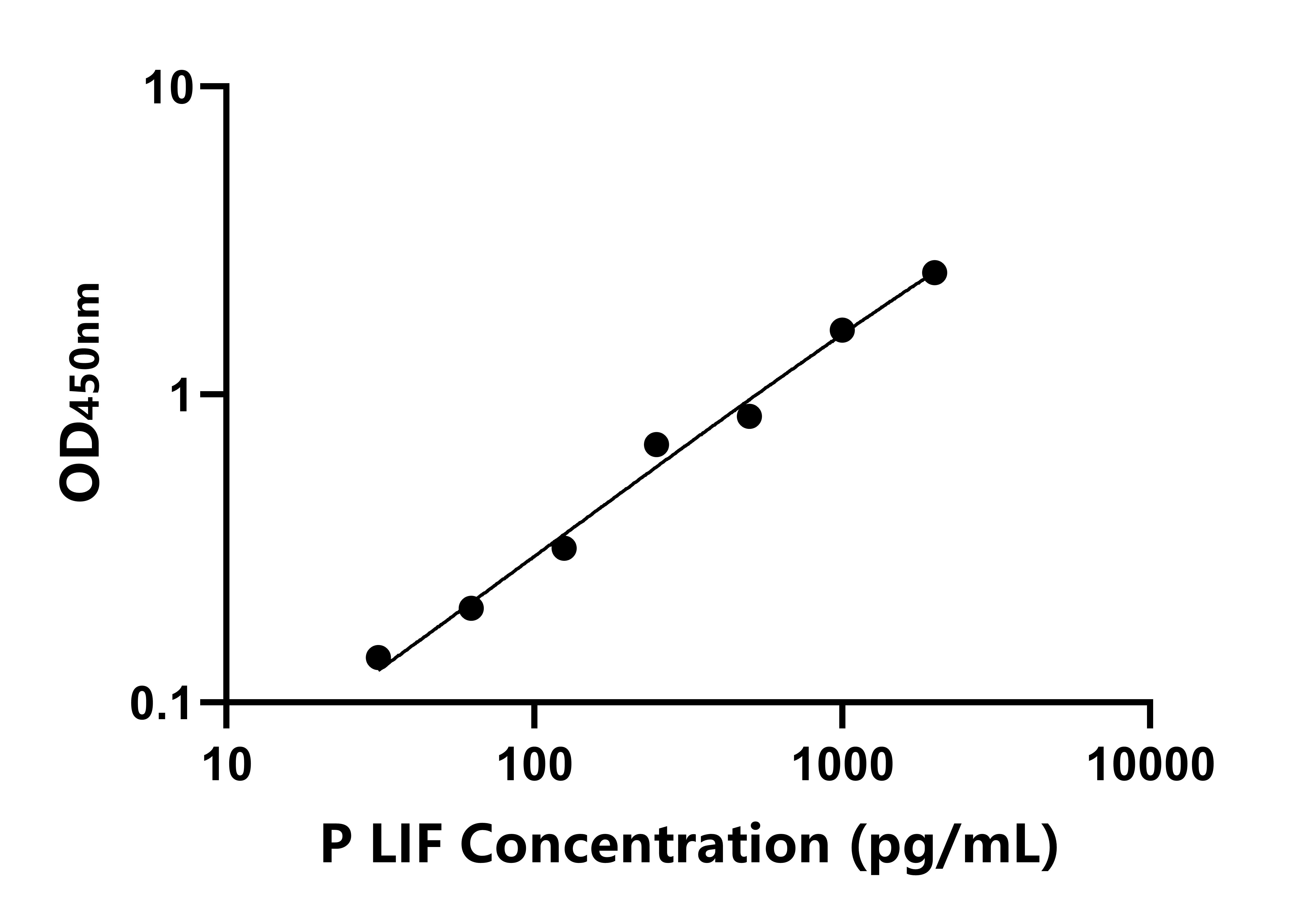 豬白血病抑制因子(LIF)ELISA試劑盒主圖