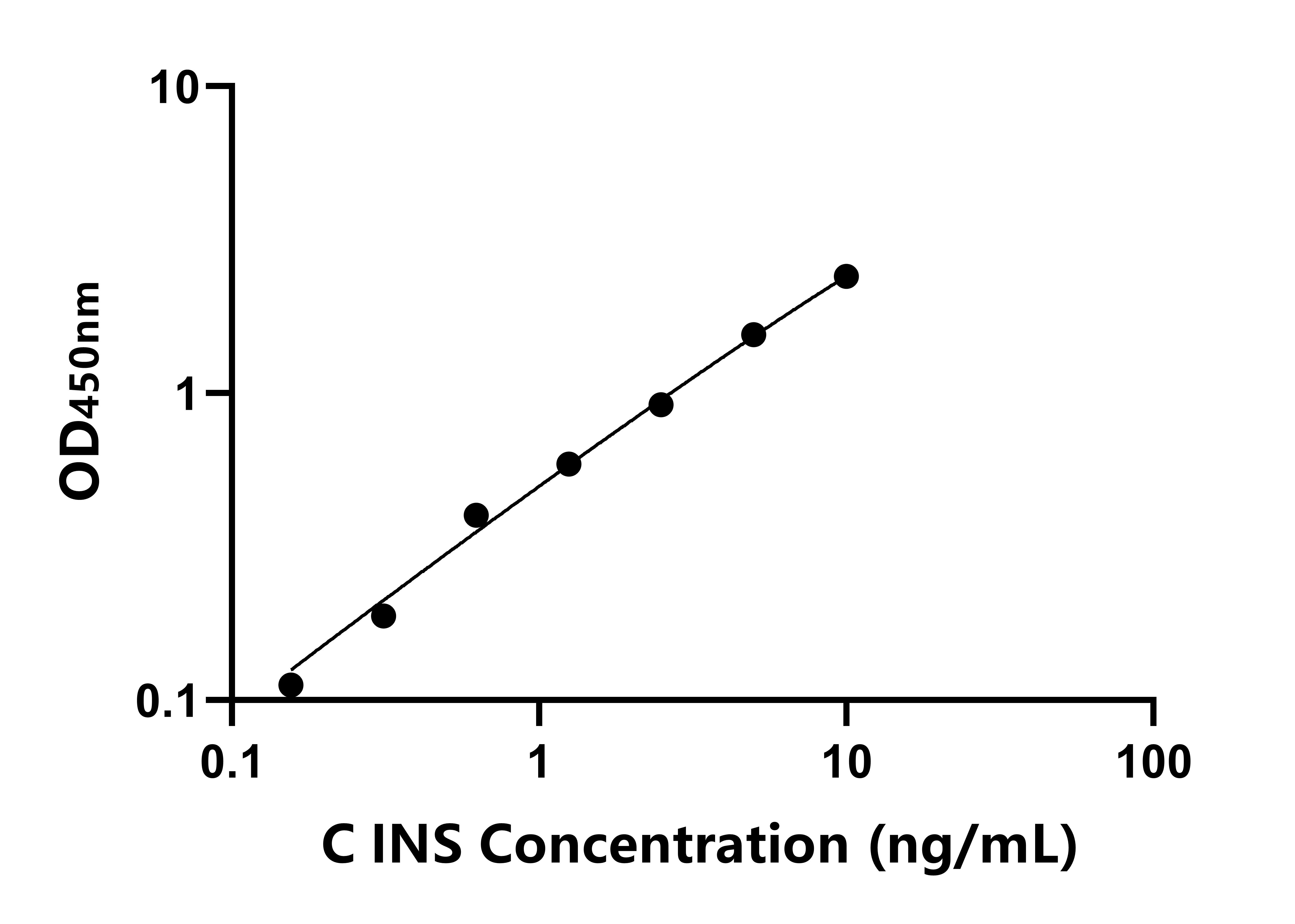犬胰島素(INS)ELISA試劑盒主圖
