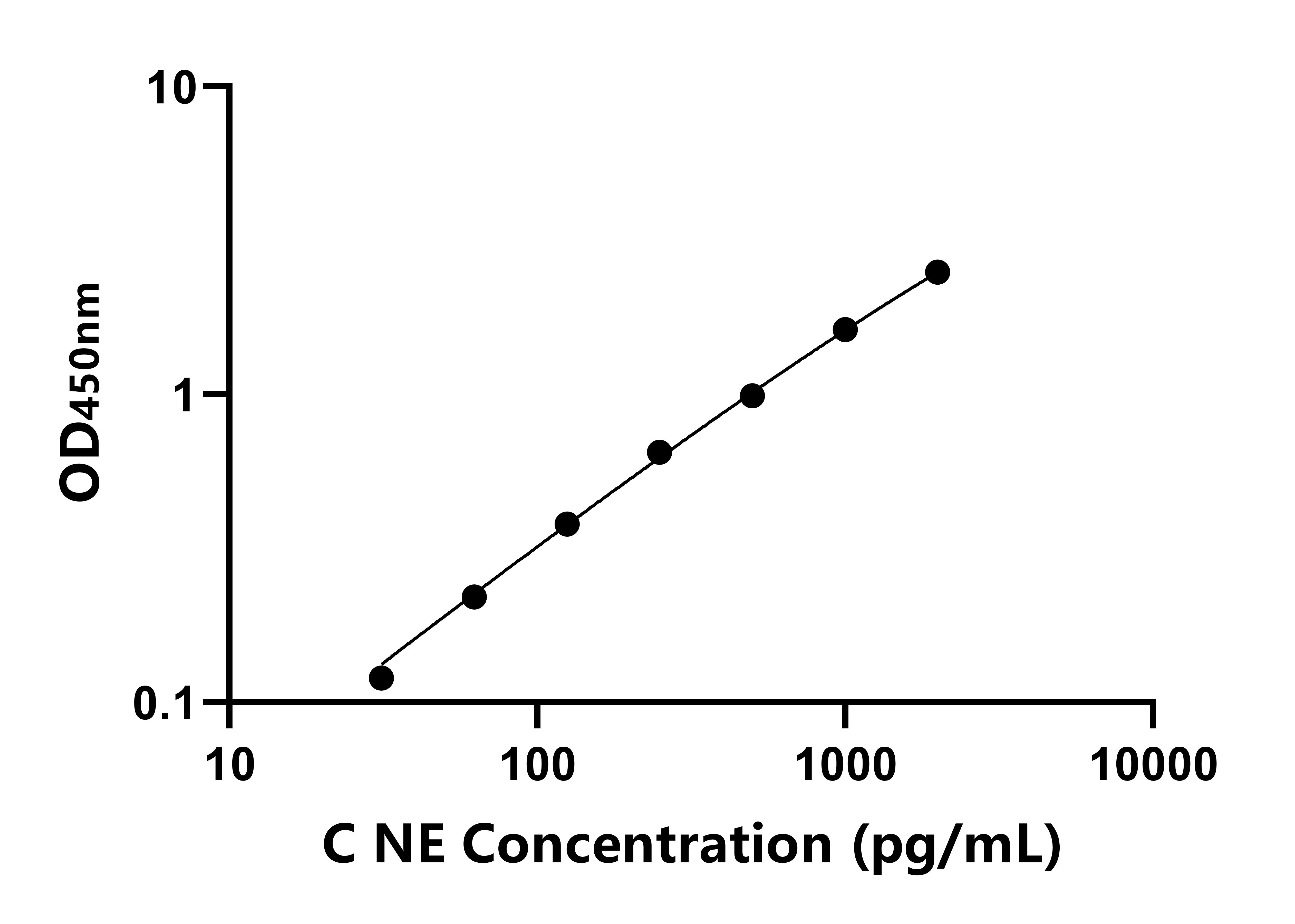 犬中性粒細(xì)胞彈性蛋白酶(NE)ELISA試劑盒 主圖