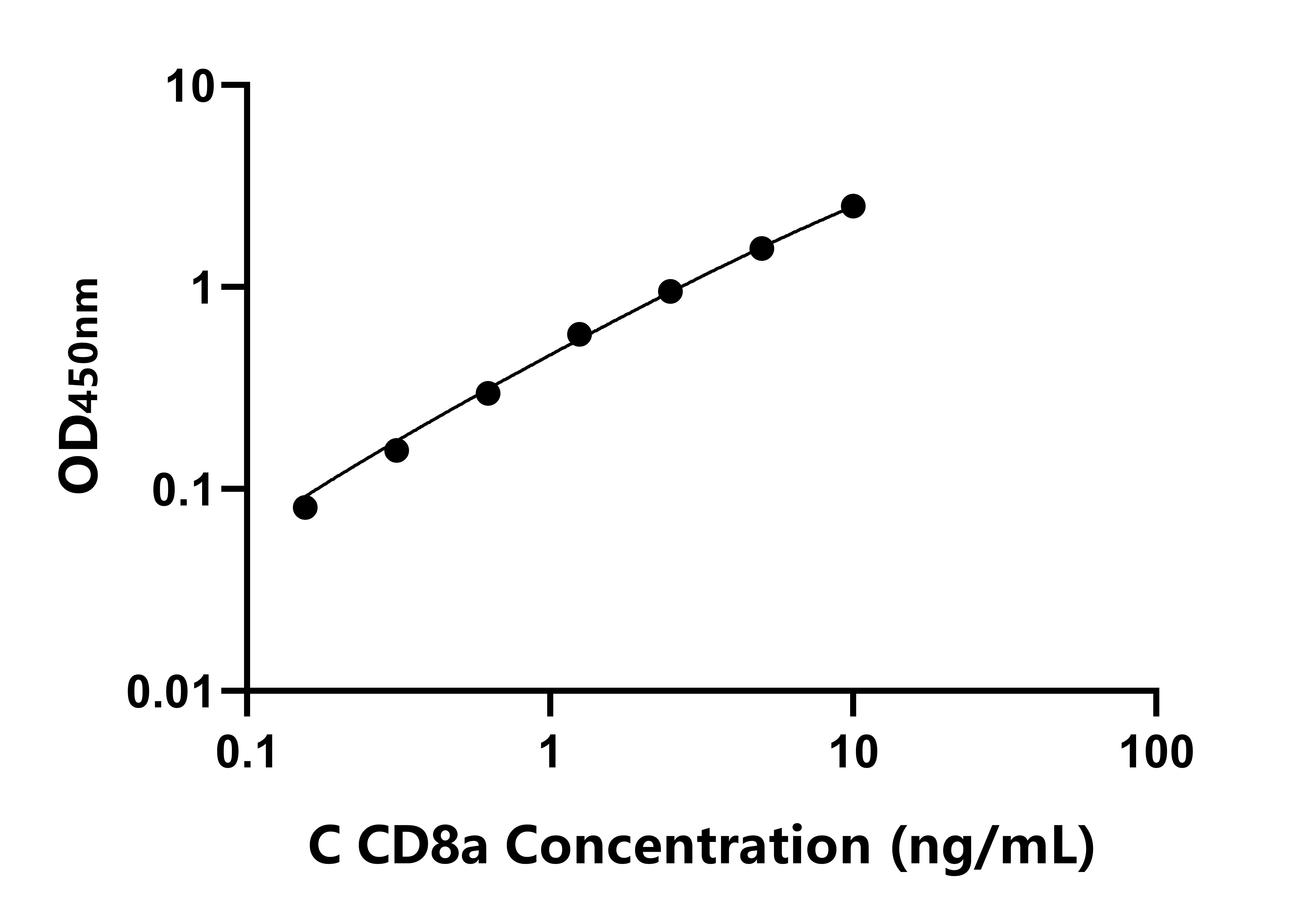 雞CD8a分子(CD8a)ELISA試劑盒主圖