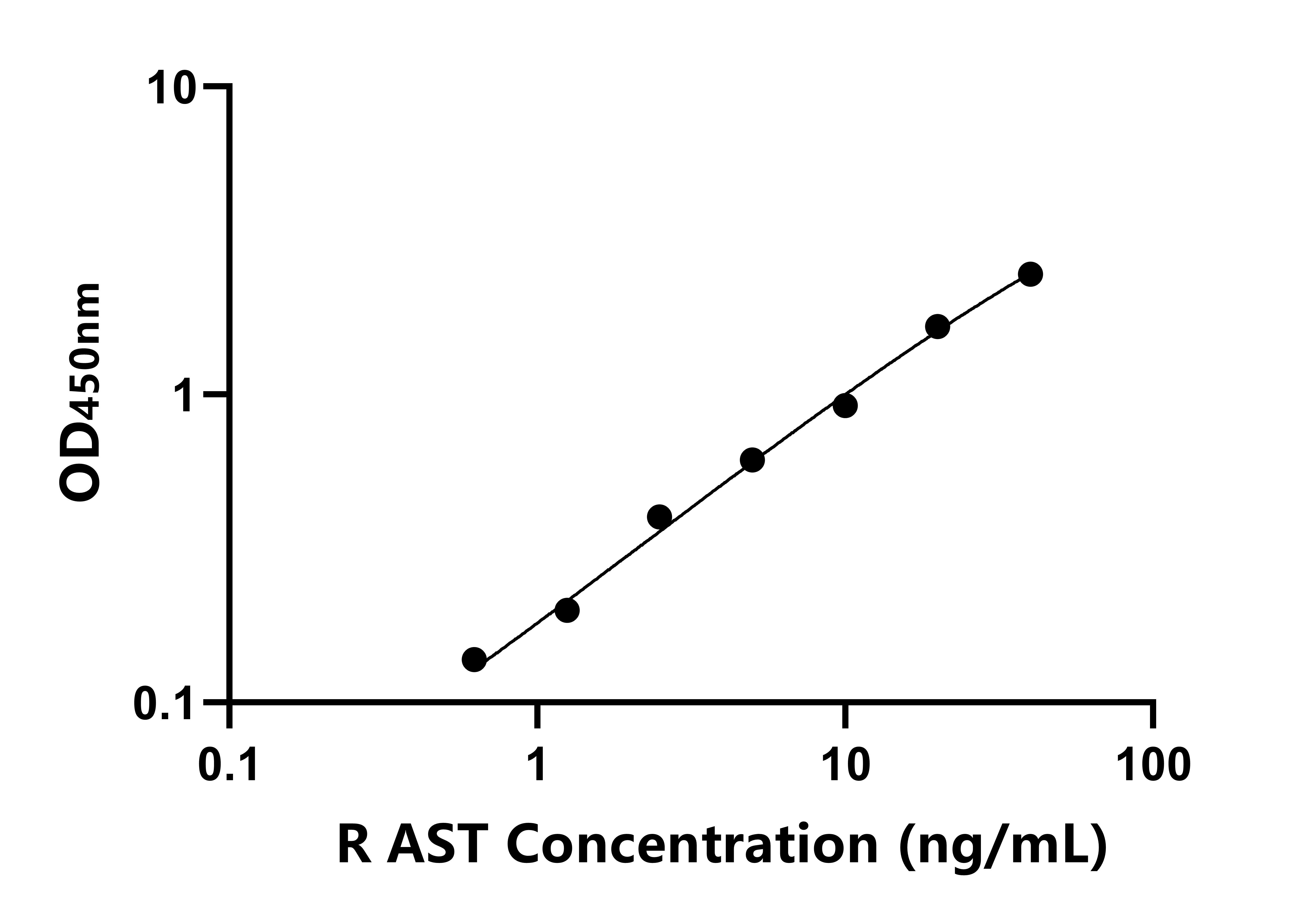 兔天冬氨酸轉(zhuǎn)氨酶(AST)ELISA試劑盒主圖