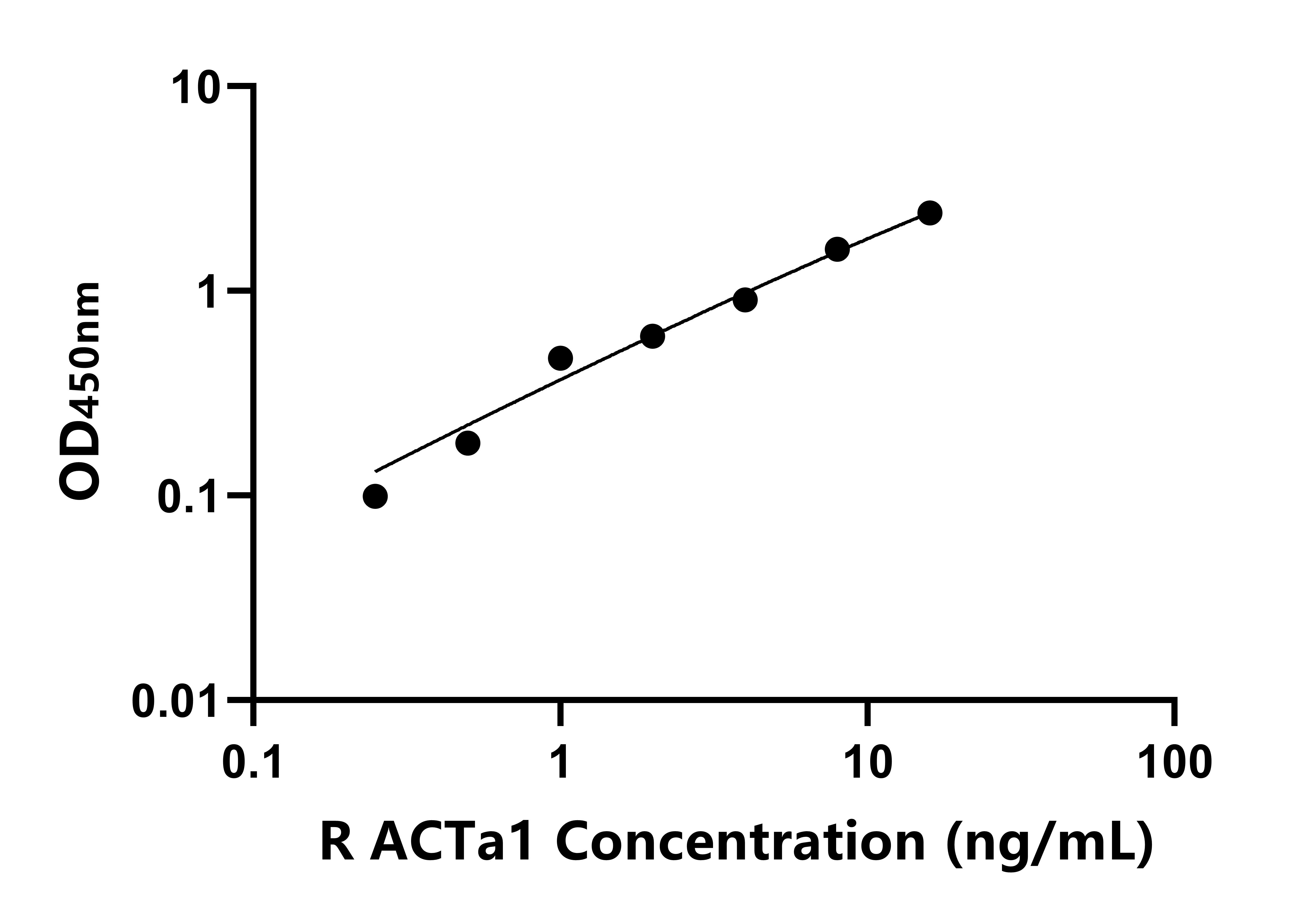 兔骨骼肌肌動(dòng)蛋白&alpha;1(ACTa1)ELISA試劑盒主圖