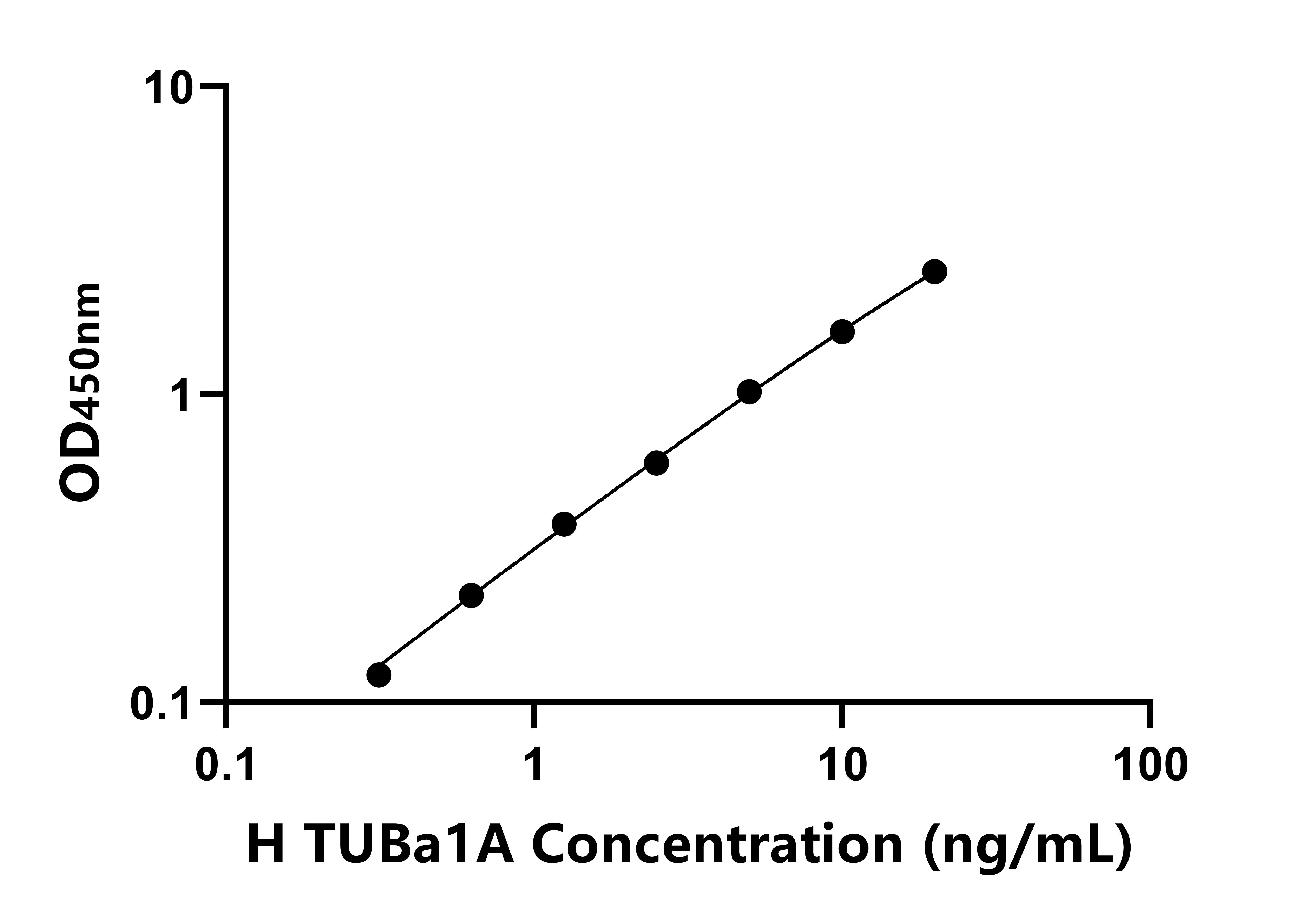 人微管蛋白&alpha;1A(TUBa1A)ELISA試劑盒主圖