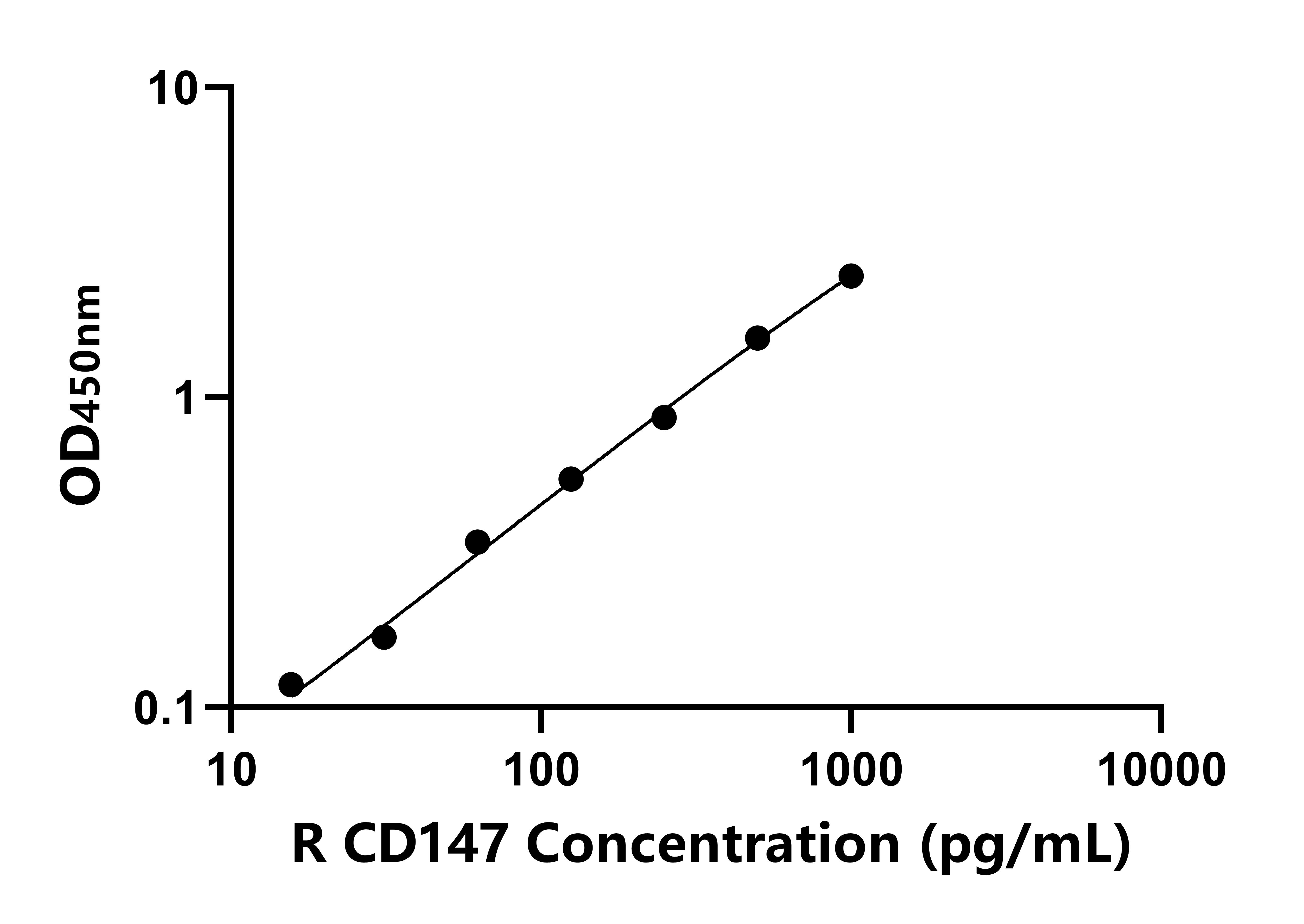 大鼠細(xì)胞外基質(zhì)金屬蛋白酶誘導(dǎo)因子(CD147)ELISA試劑盒主圖