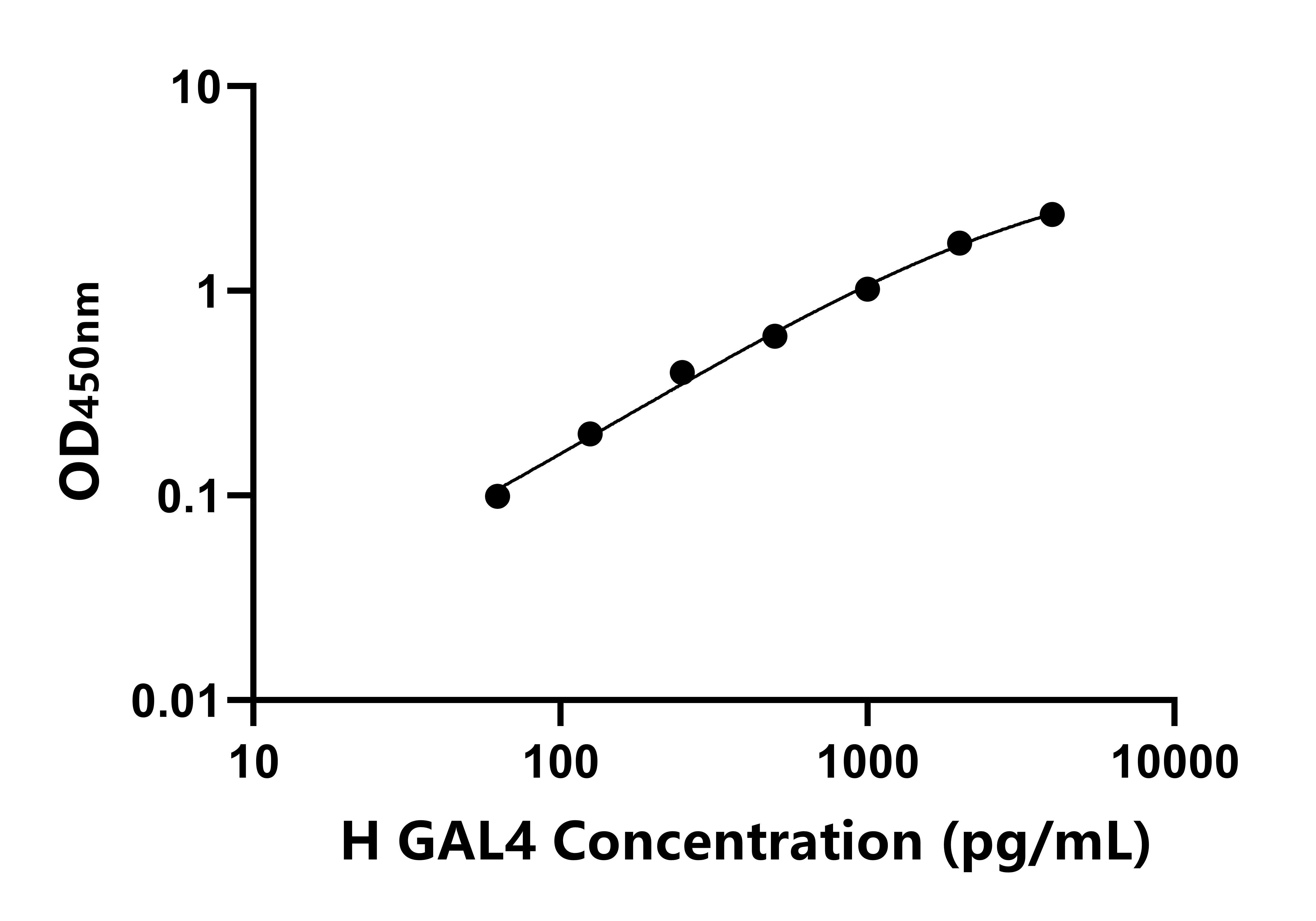 人半乳糖凝集素4(GAL4)ELISA試劑盒主圖