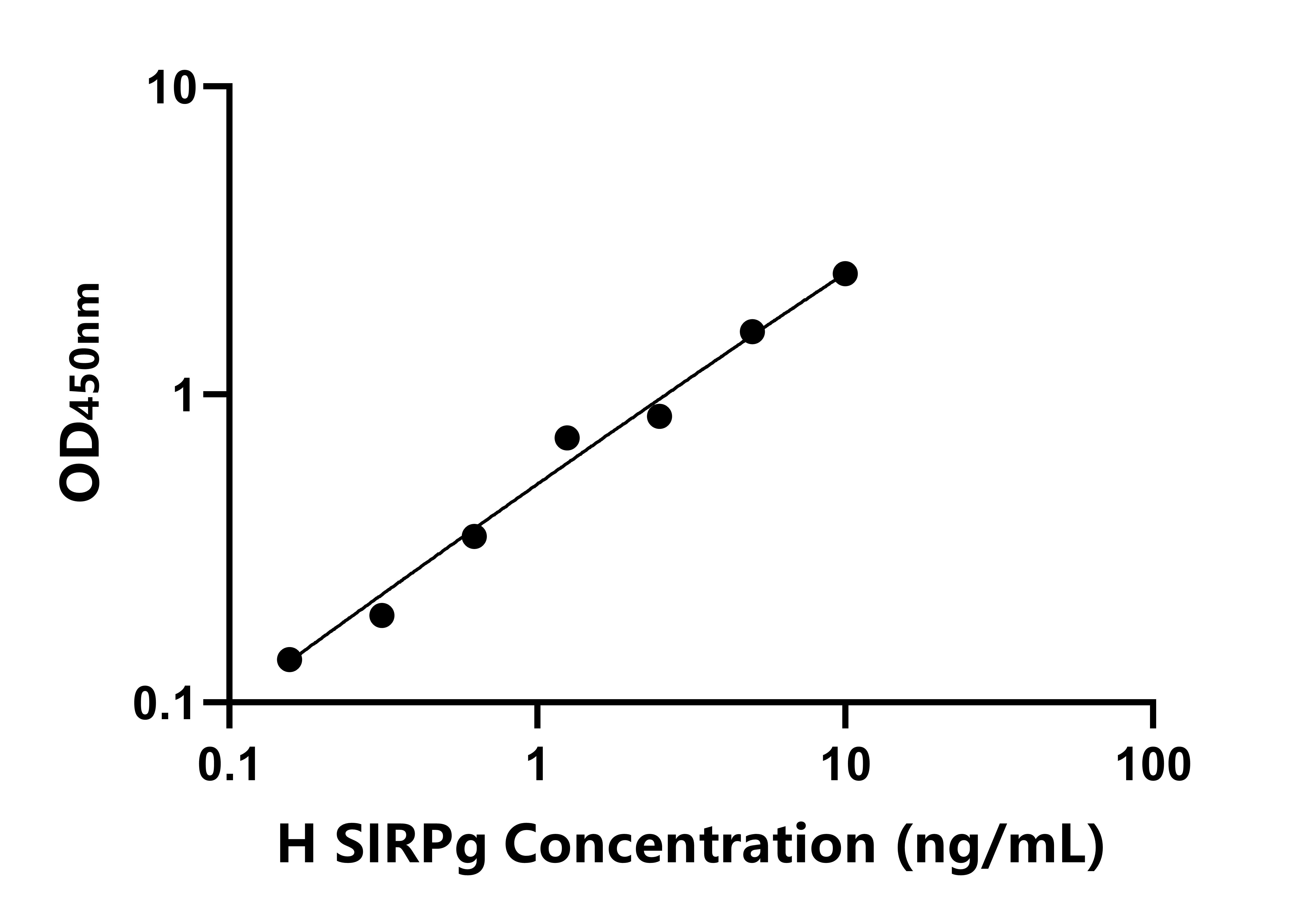 人信號調節蛋白&gamma;(SIRPg)ELISA試劑盒主圖