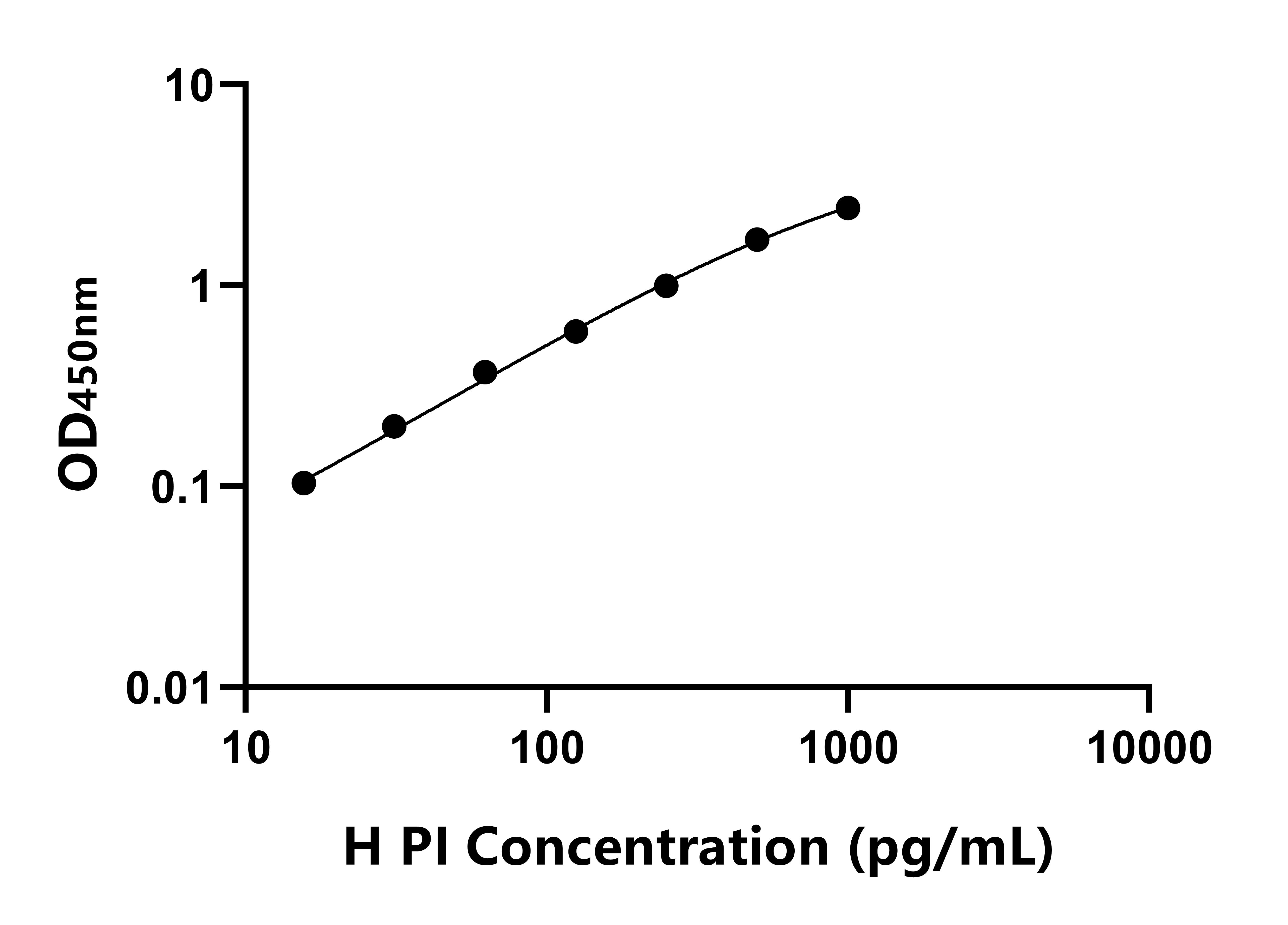 人胰島素原(PI)ELISA試劑盒主圖
