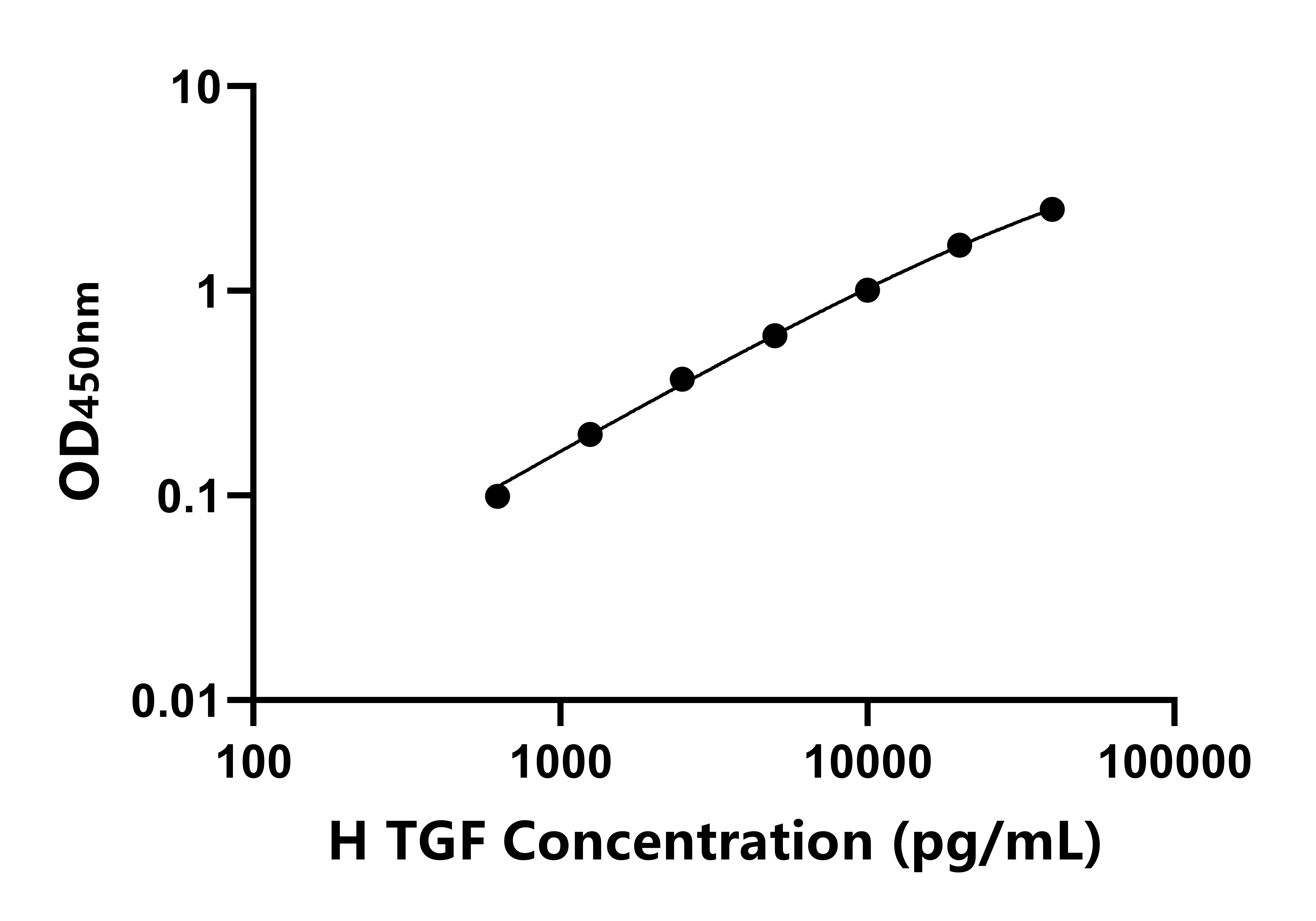 人轉(zhuǎn)化生長(zhǎng)因子(TGF)ELISA試劑盒主圖