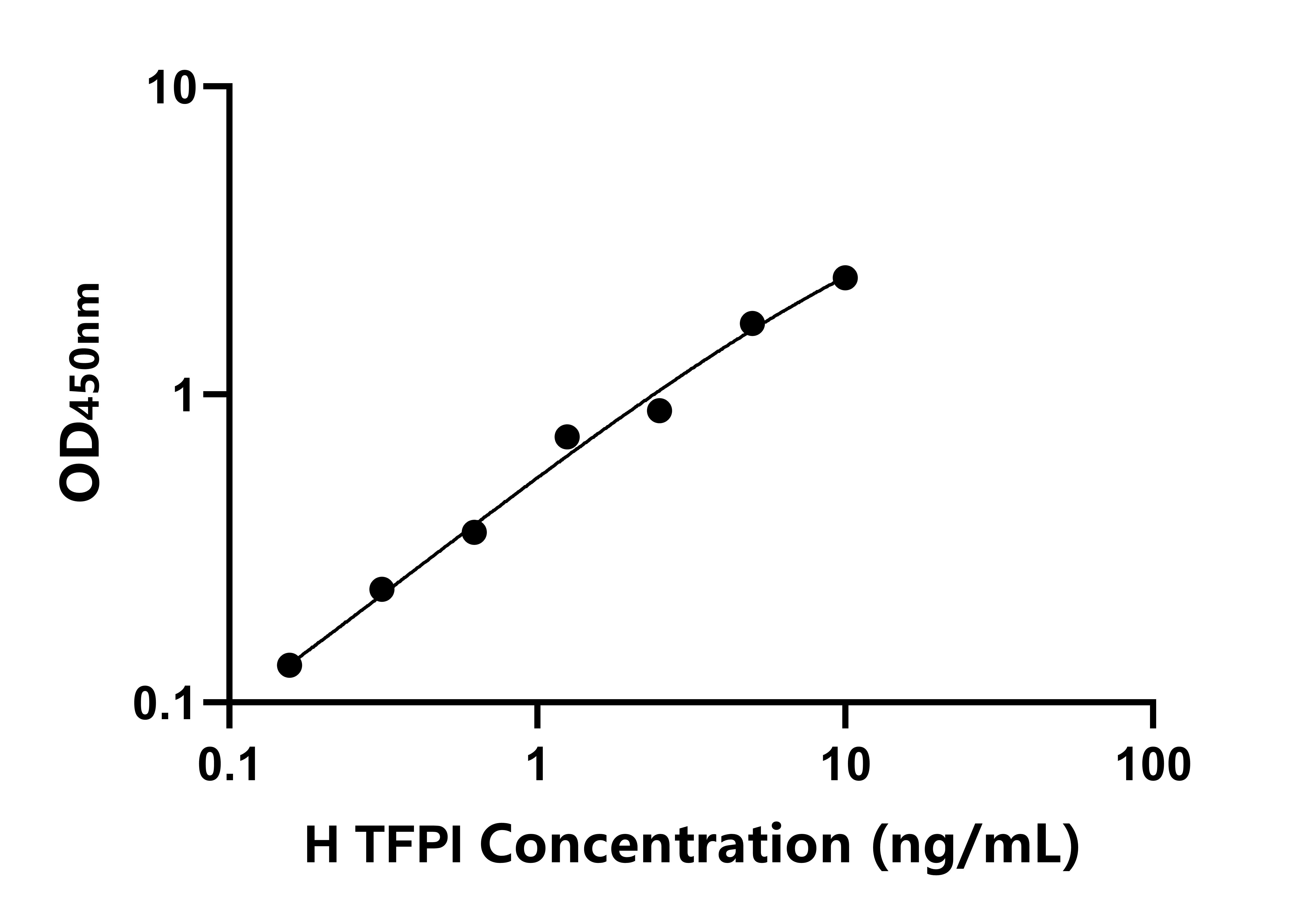 人組織因子通道抑制因子(TFPI)ELISA試劑盒主圖