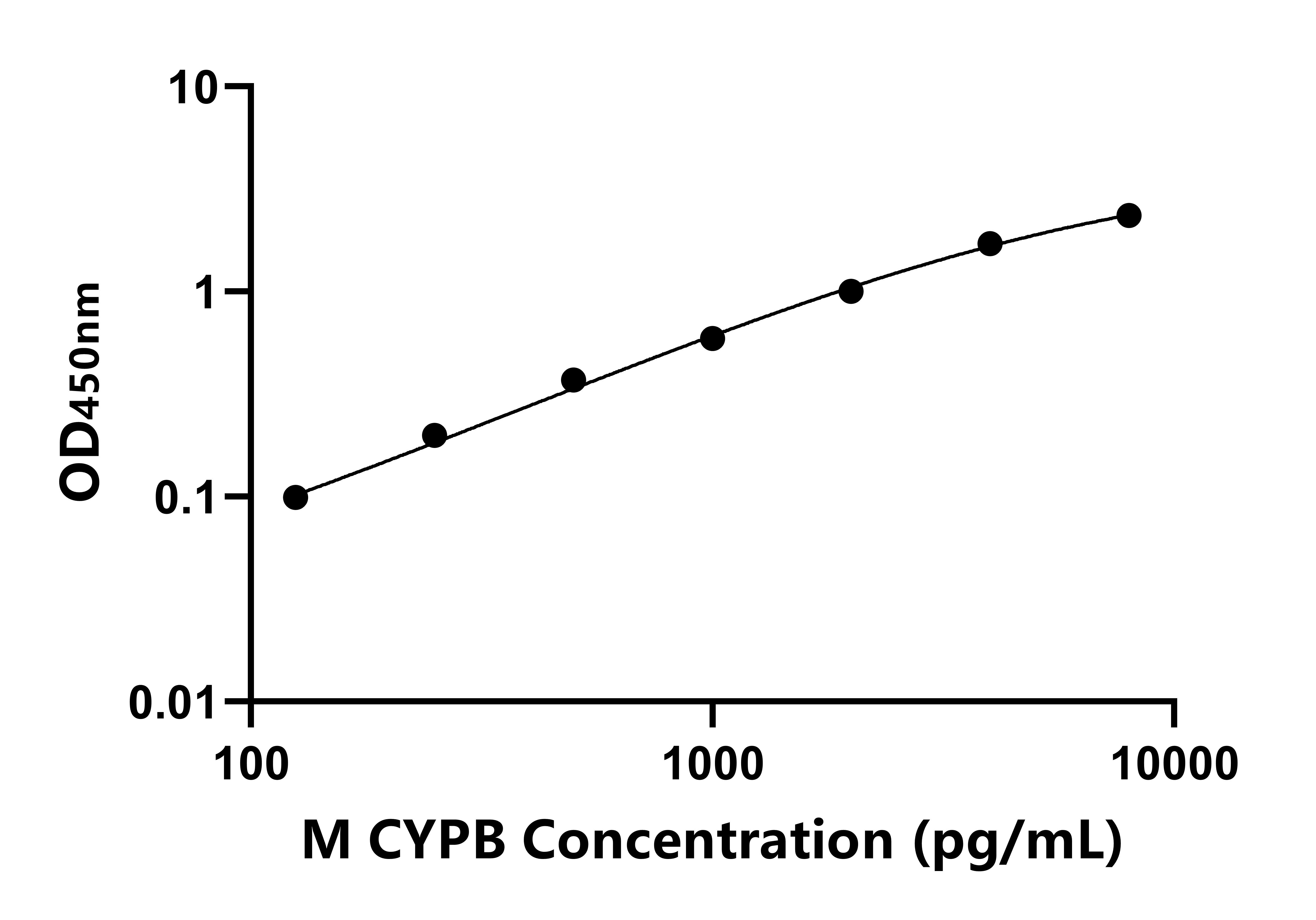 小鼠親環素B(CYPB)ELISA試劑盒主圖