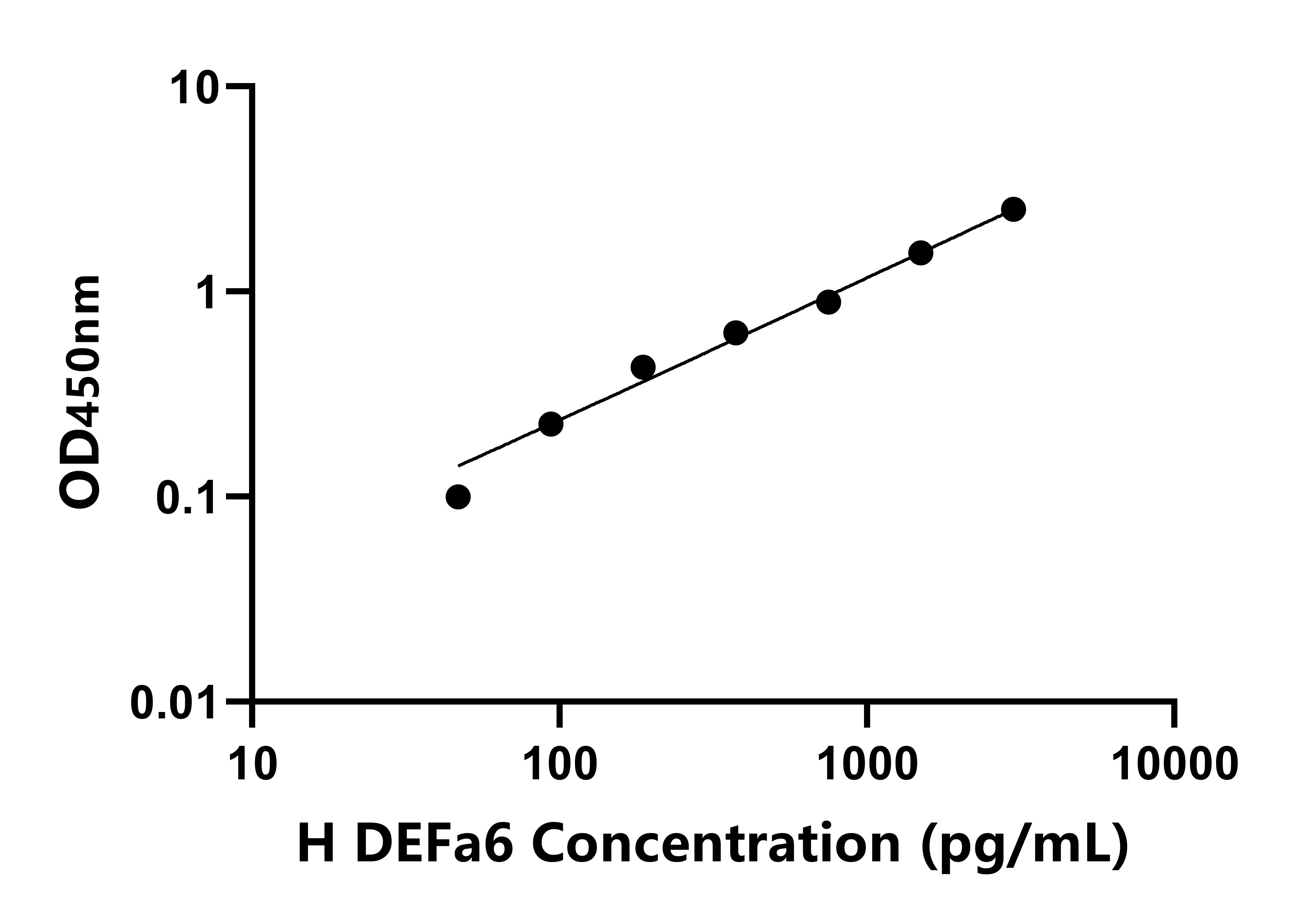 人防御素&alpha;6(DEFa6)檢測試劑盒主圖
