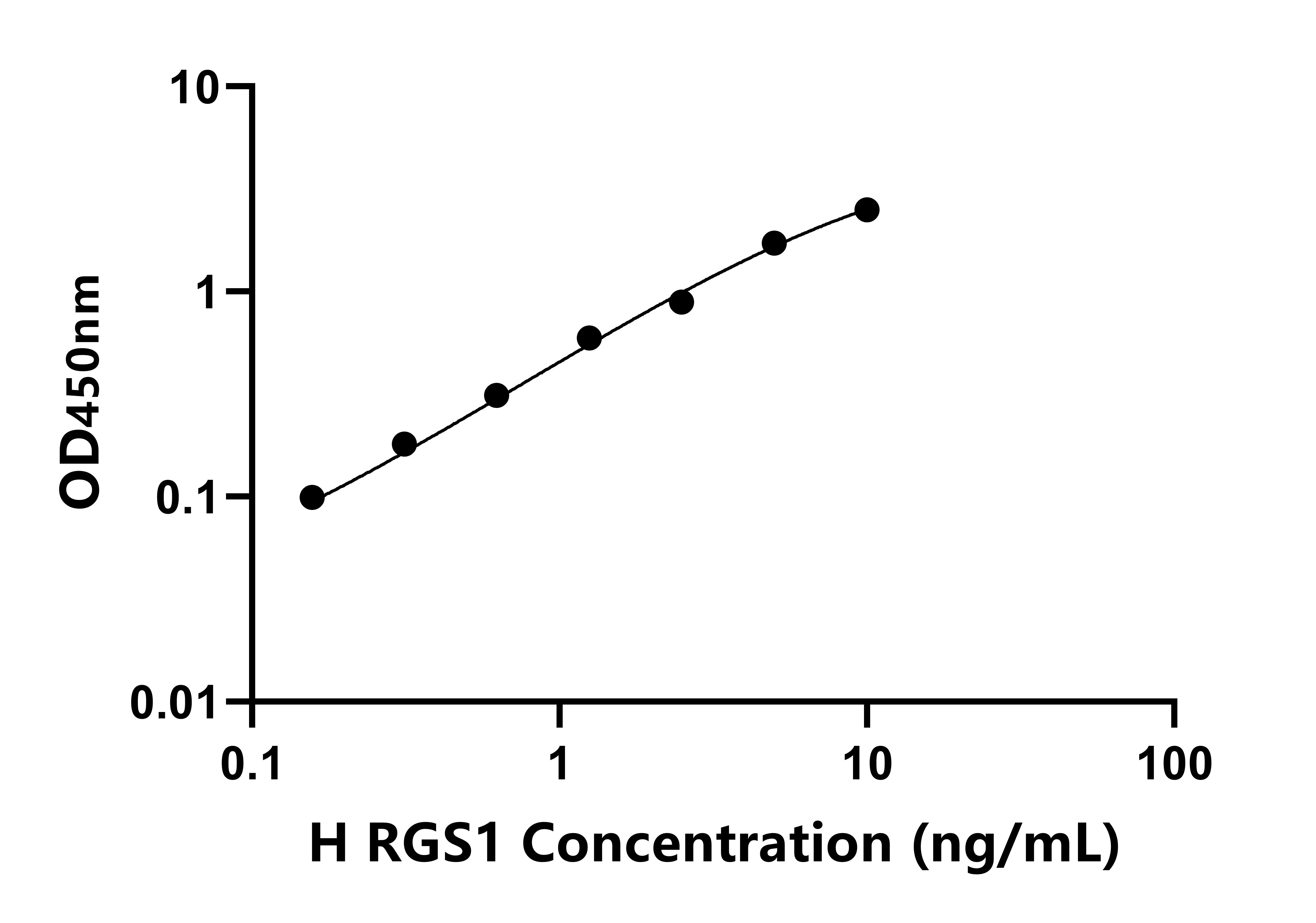 人蛋白信號調節因子1(RGS1)檢測試劑盒主圖