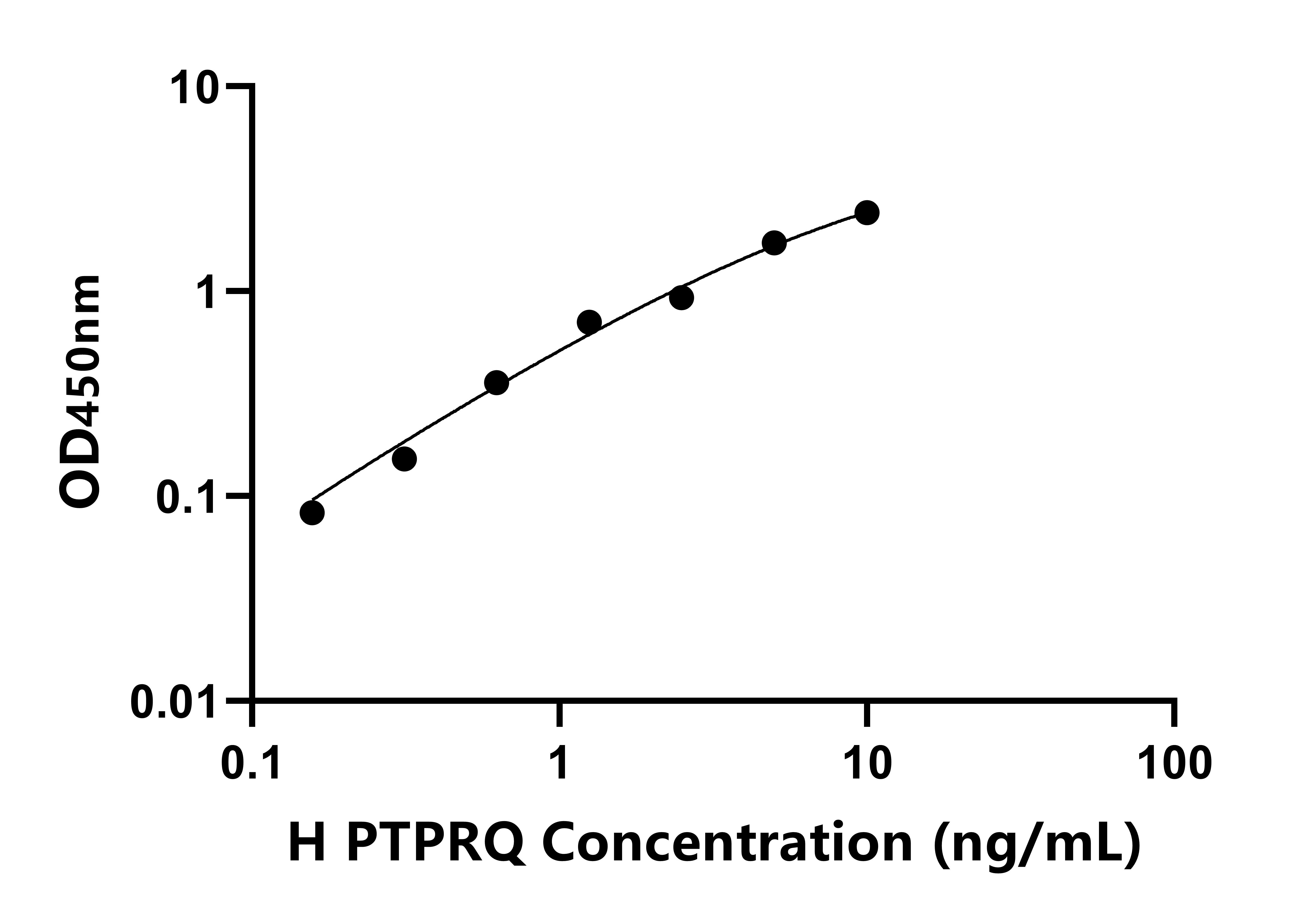 人蛋白酪氨酸磷酸酶受體Q(PTPRQ)檢測試劑盒主圖