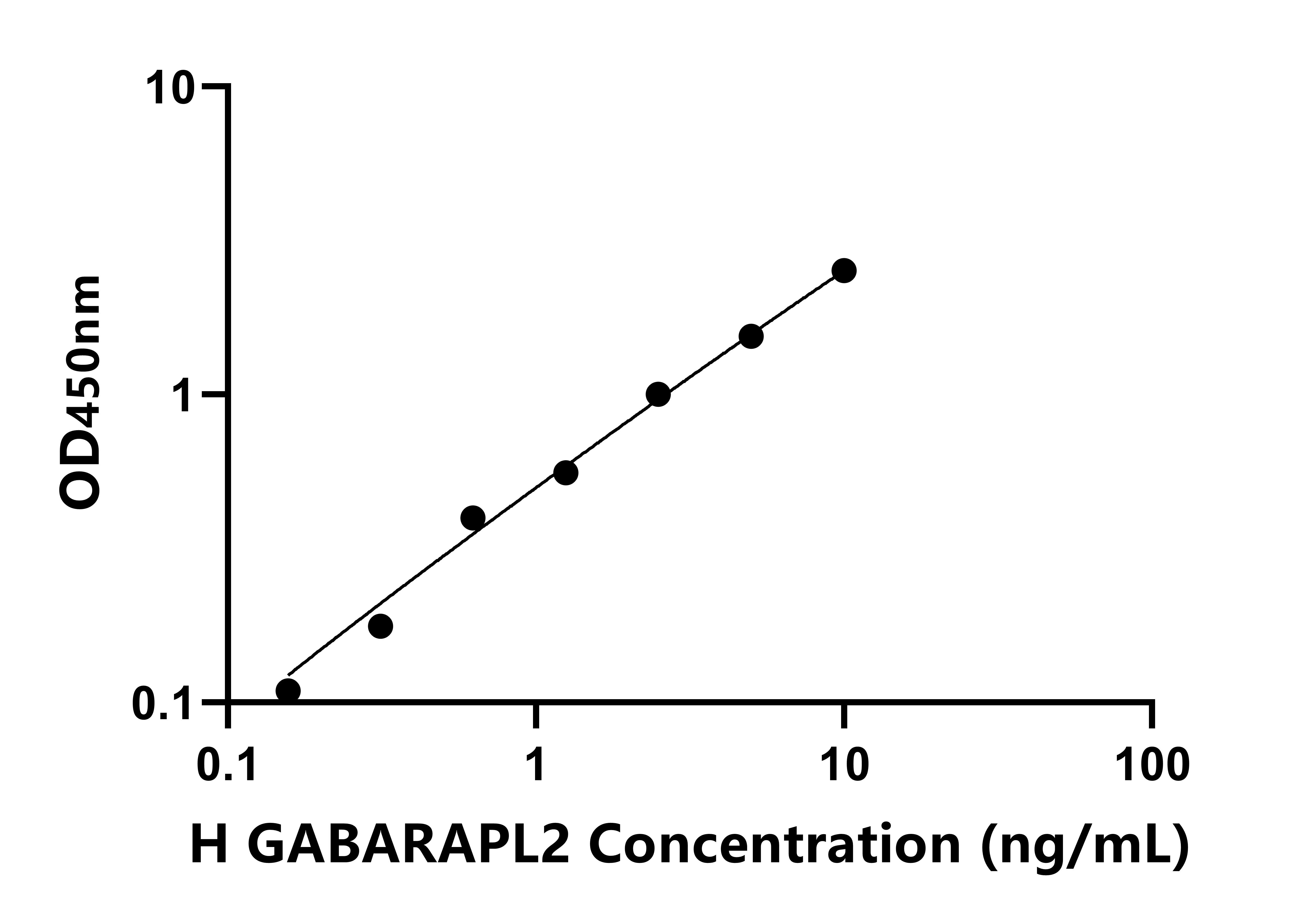 人GABA-A受體關聯蛋白樣蛋白2(GABARAPL2)檢測試劑盒主圖