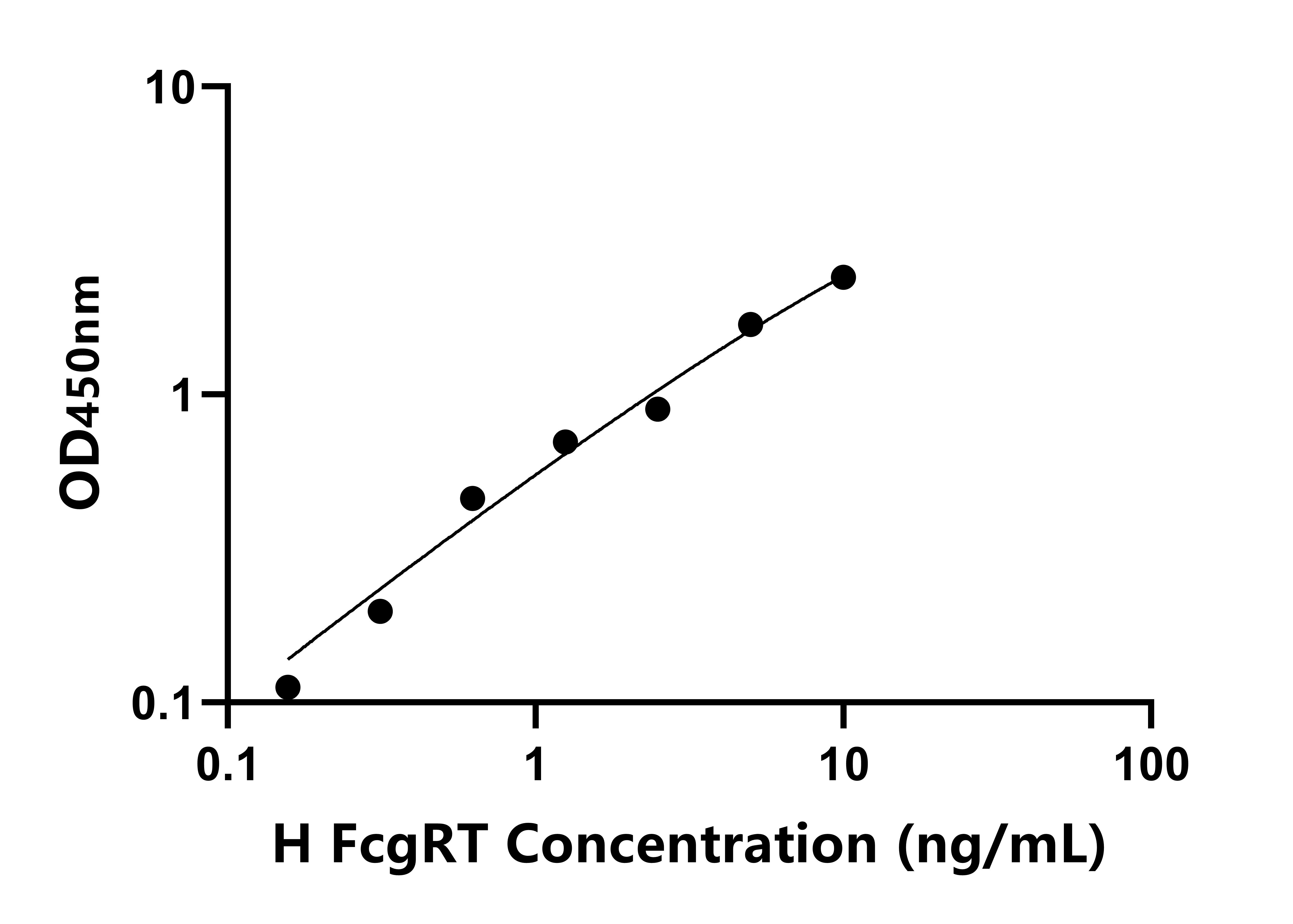 人IgA-Fc斷片受體轉(zhuǎn)運(yùn)蛋白&alpha;(FcgRT)檢測試劑盒主圖
