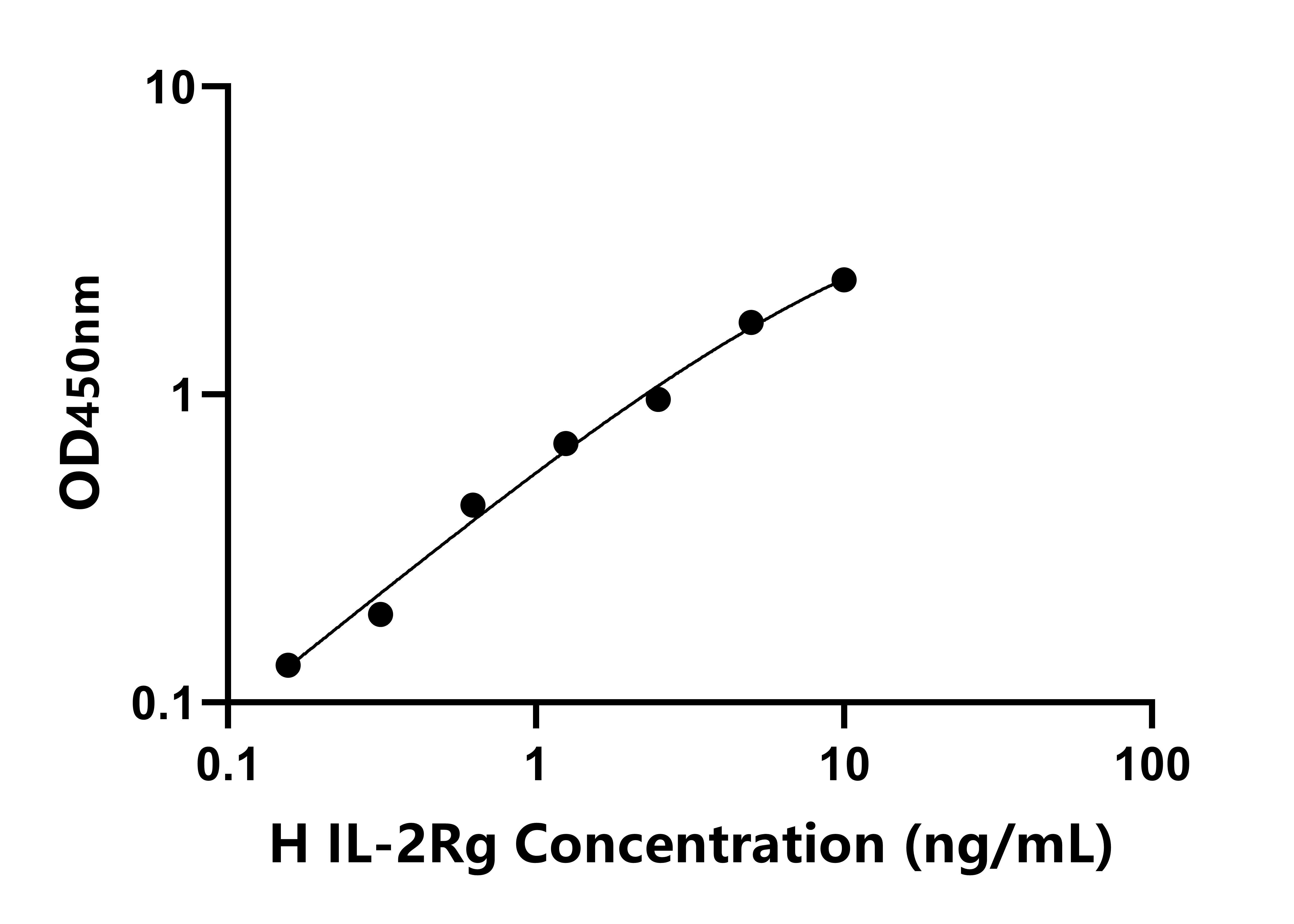 人白介素2受體&gamma;(IL-2Rg)檢測(cè)試劑盒主圖