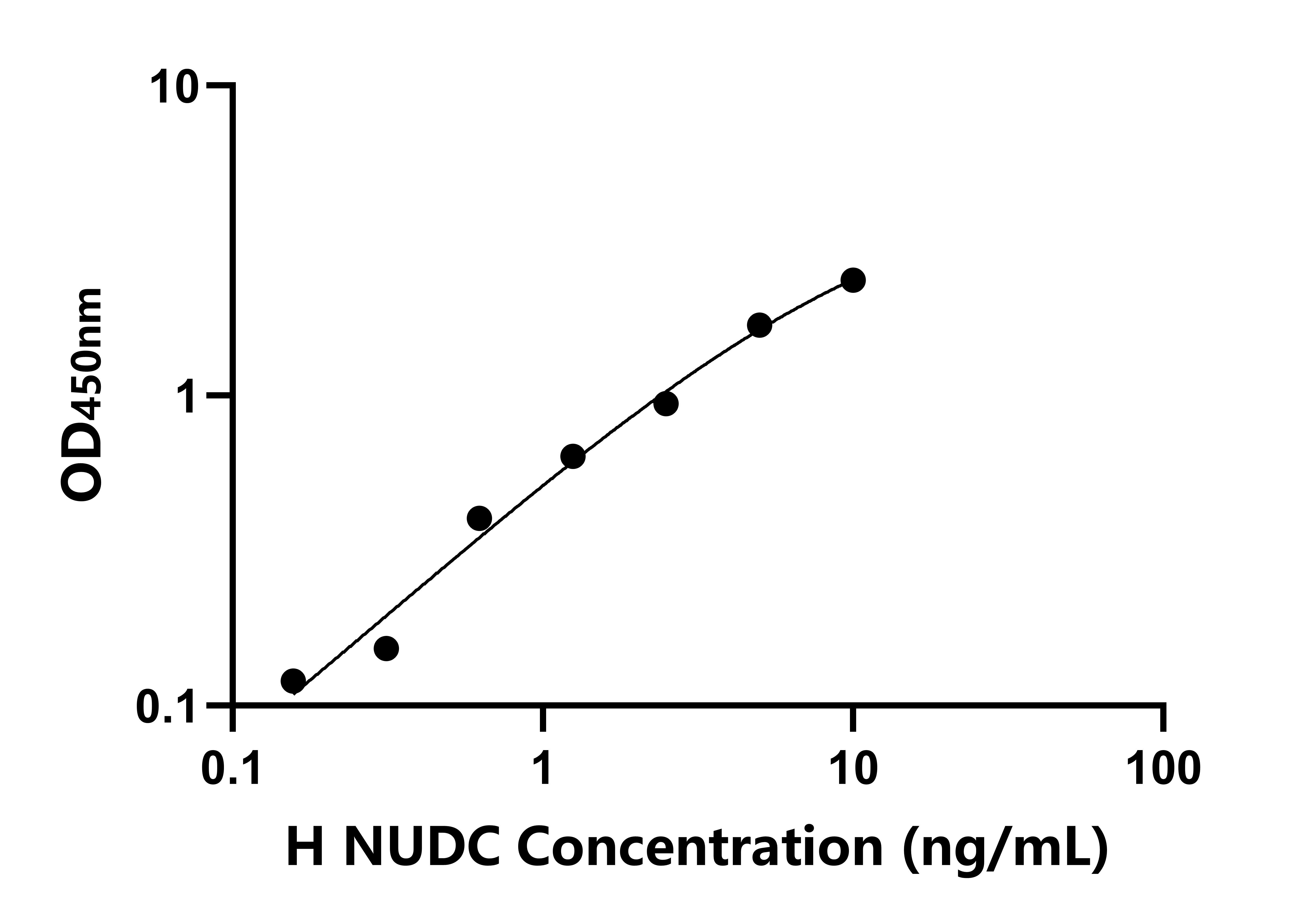 人核分布基因C同源物(NUDC)檢測試劑盒主圖
