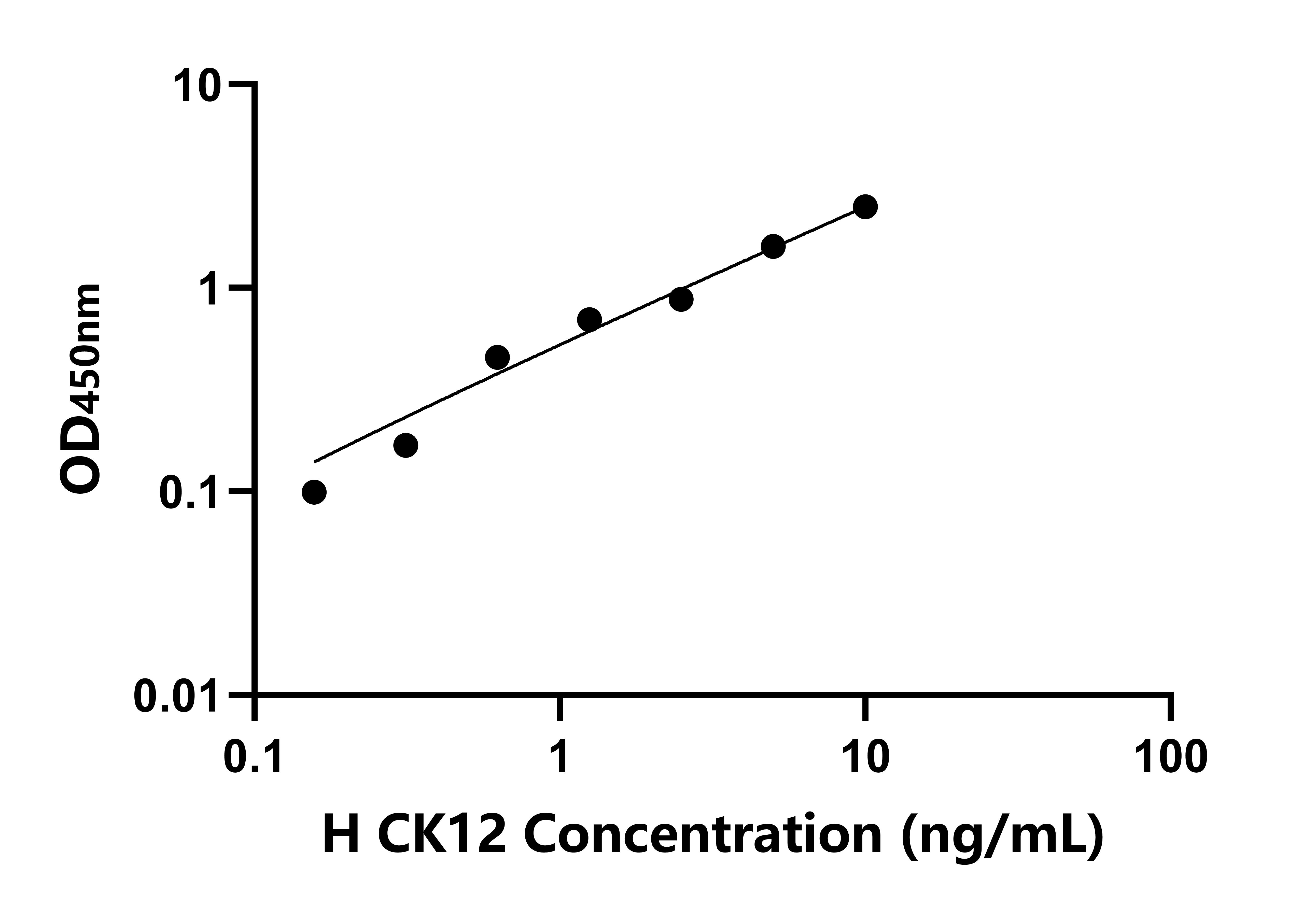 人角蛋白12(CK12)檢測試劑盒主圖