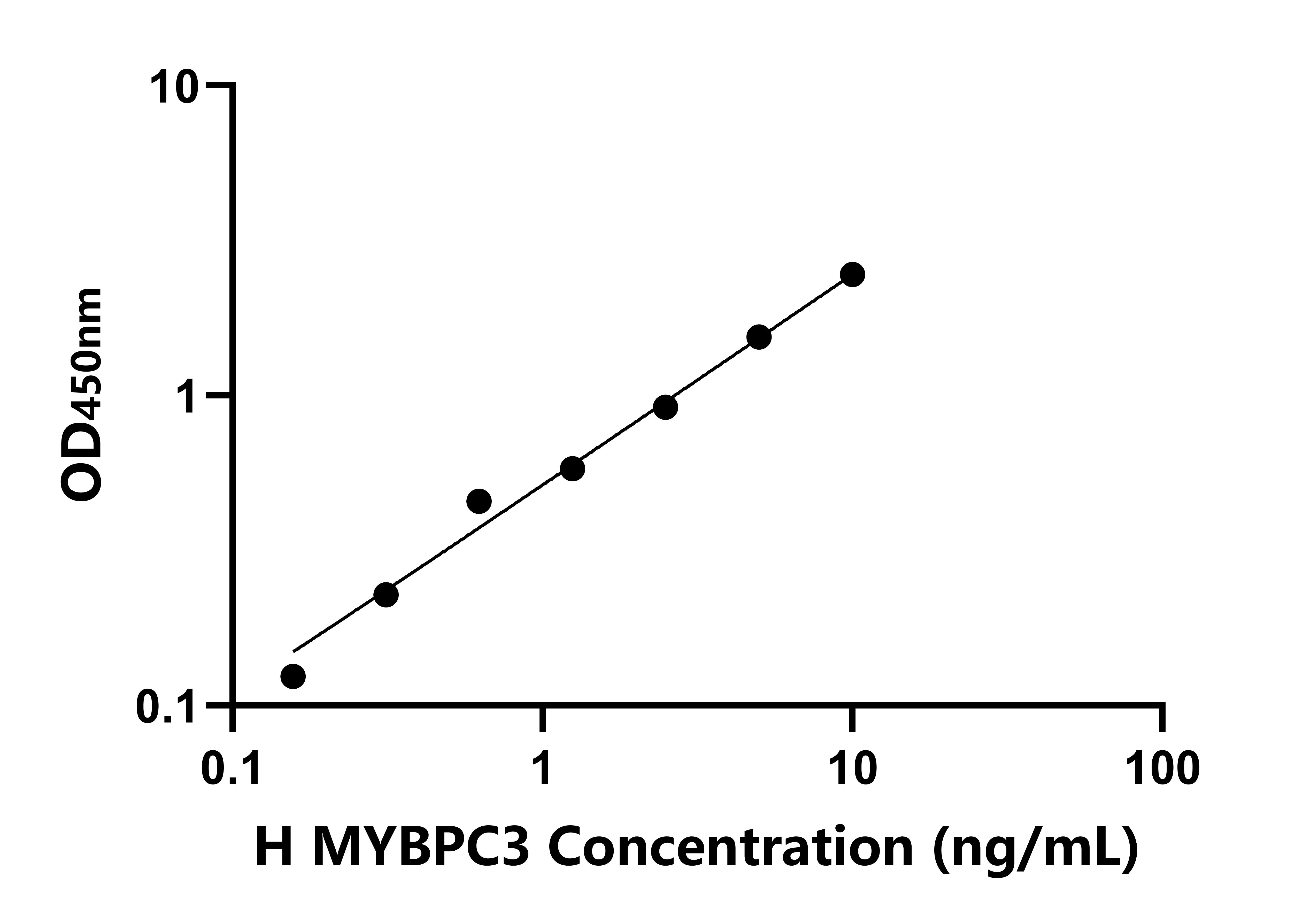 人心肌肌球蛋白結(jié)合蛋白C(MYBPC3)檢測(cè)試劑盒主圖