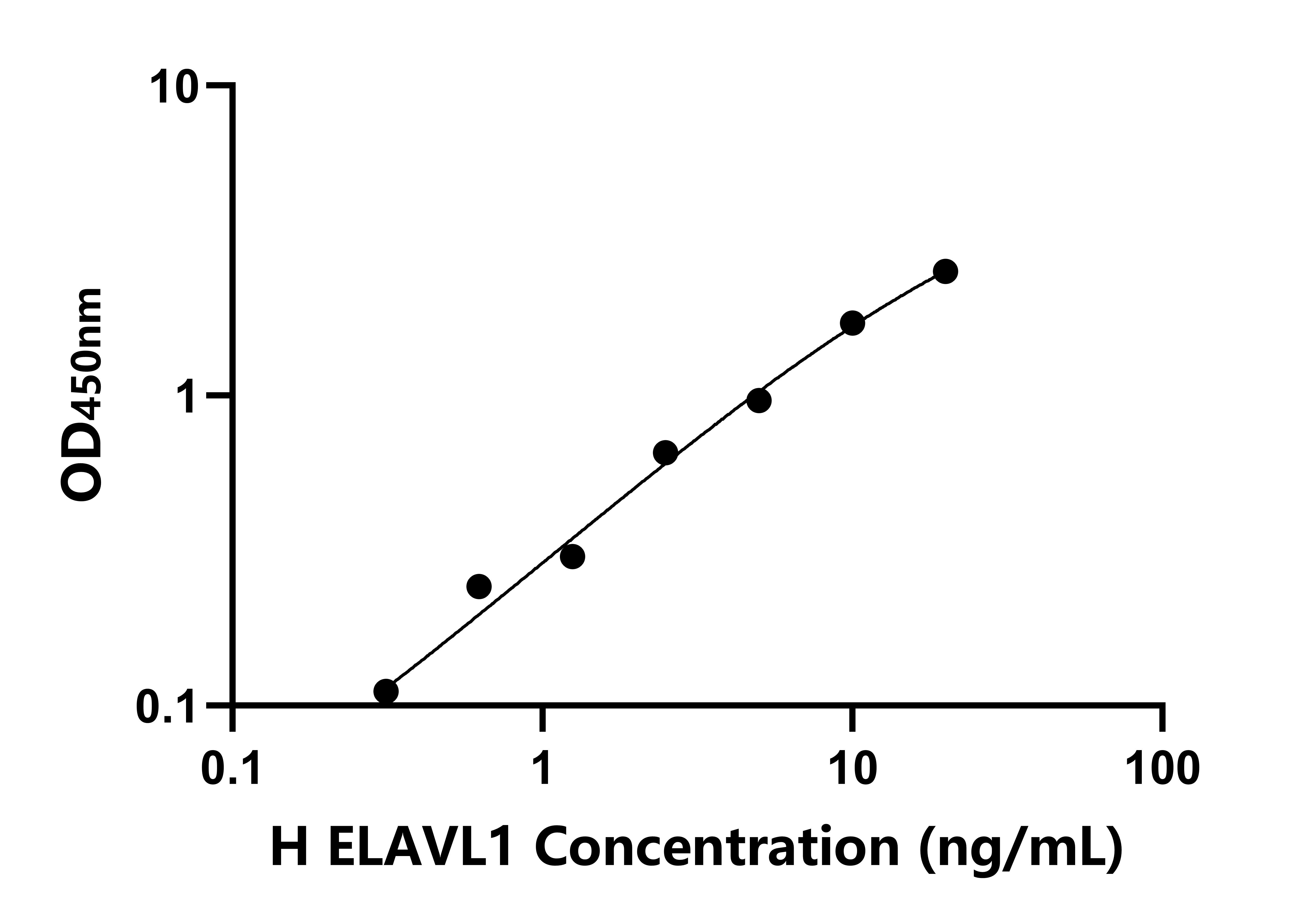 人ELAV樣蛋白1(ELAVL1)檢測試劑盒主圖