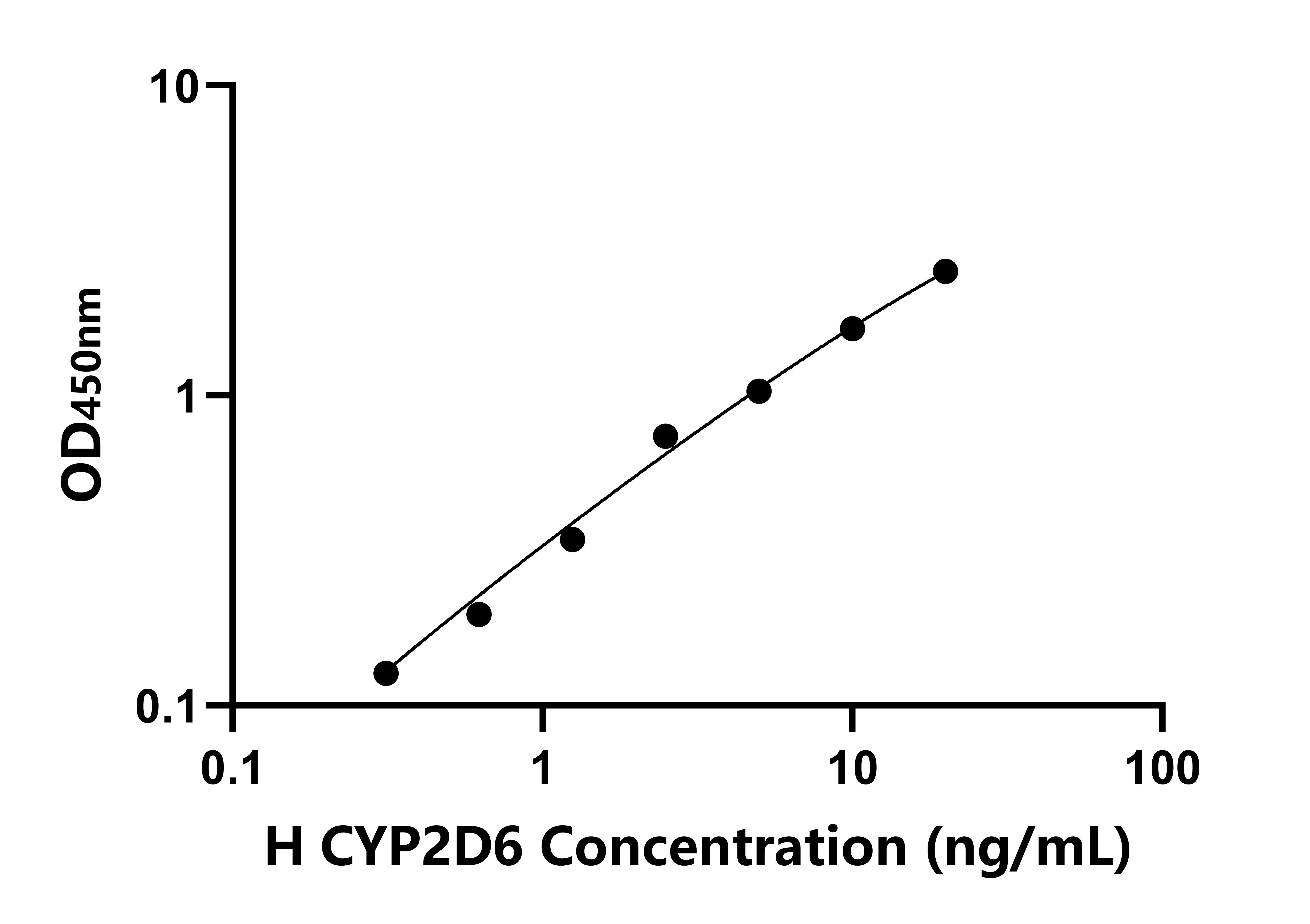 人細胞色素P450家族成員2D6(CYP2D6)檢測試劑盒主圖