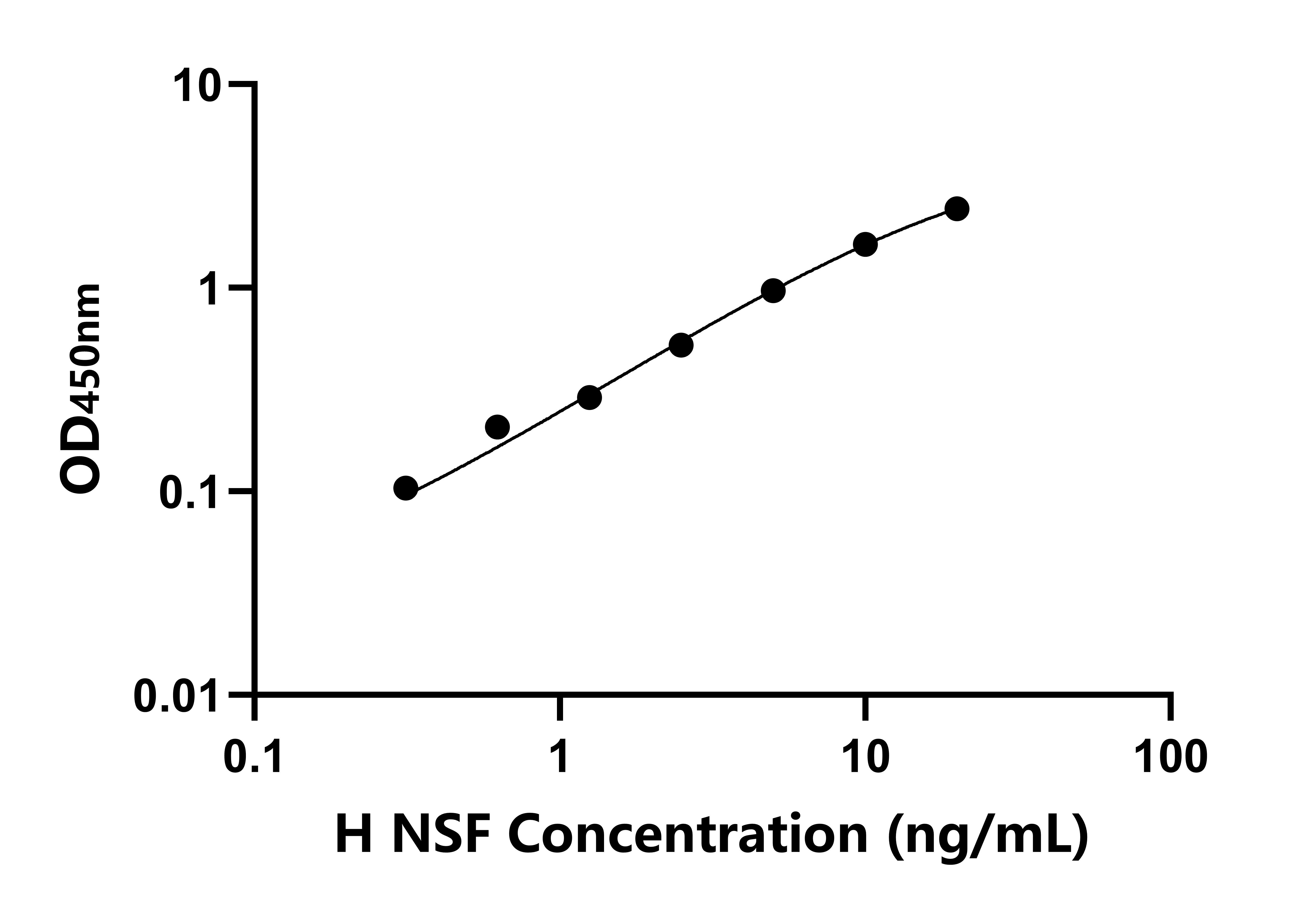人N-乙基馬來(lái)酰亞胺敏感因子(NSF)檢測(cè)試劑盒主圖