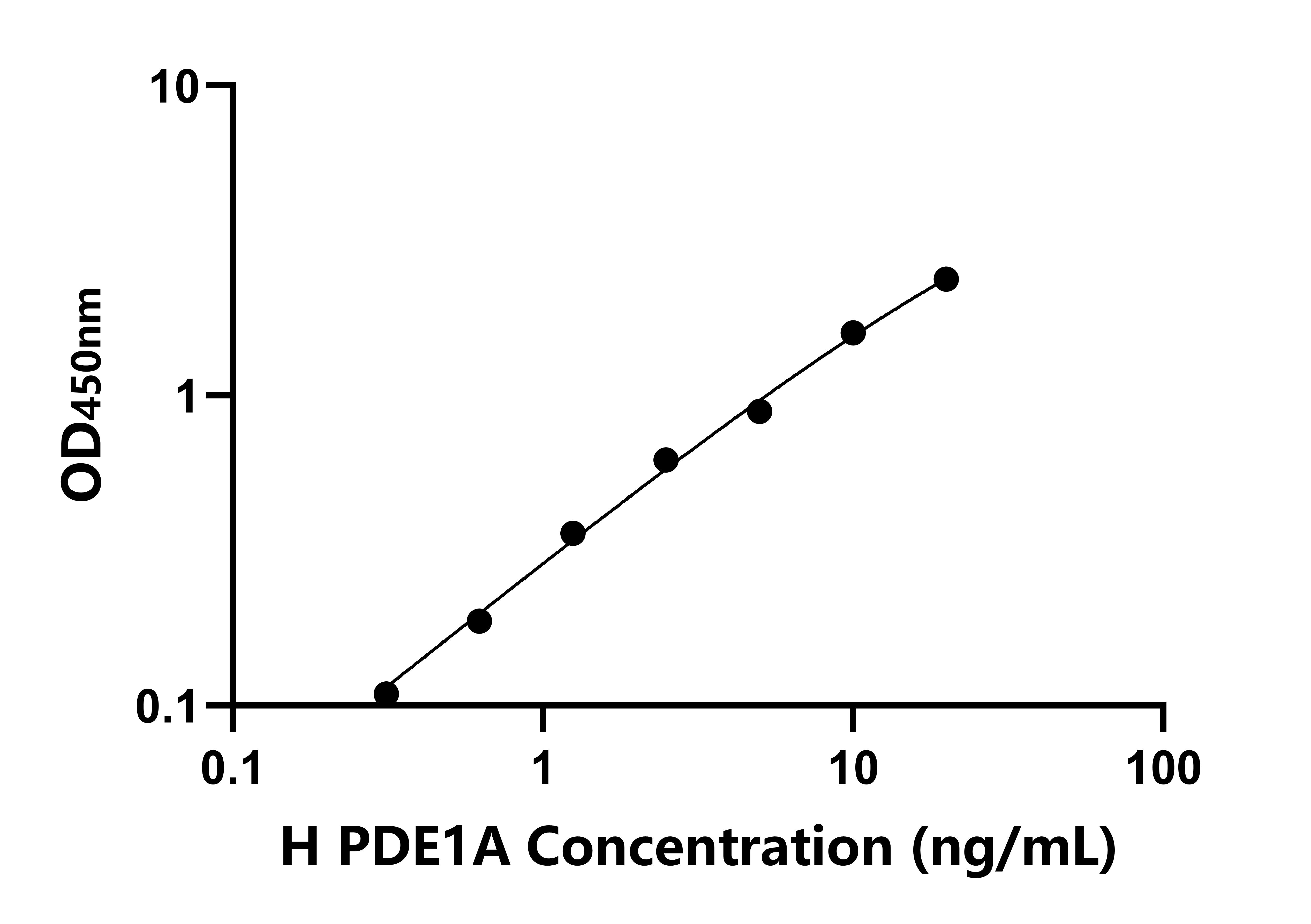 人磷酸二酯酶1A(PDE1A)檢測試劑盒主圖