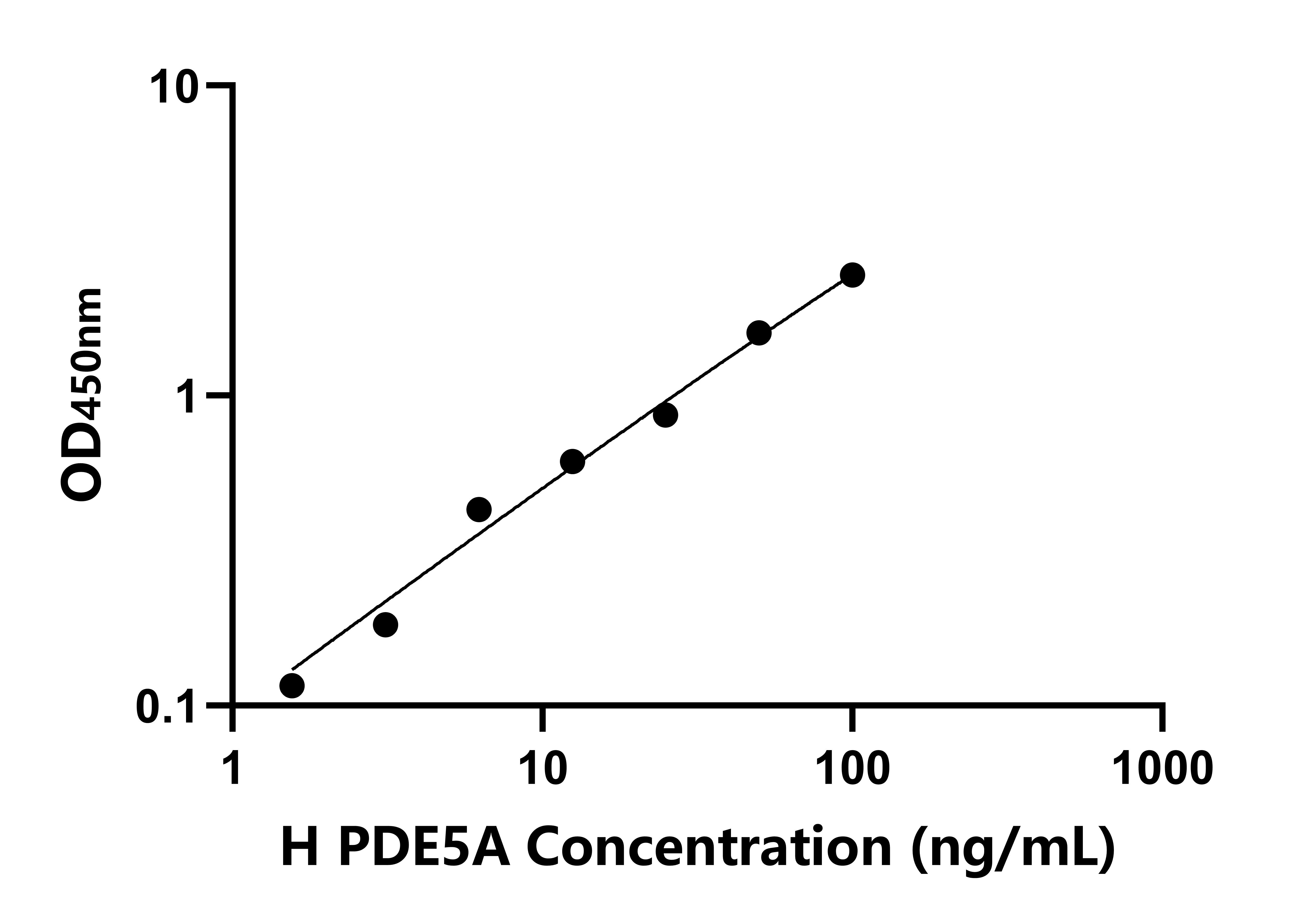 人磷酸二酯酶5A(PDE5A)檢測(cè)試劑盒主圖