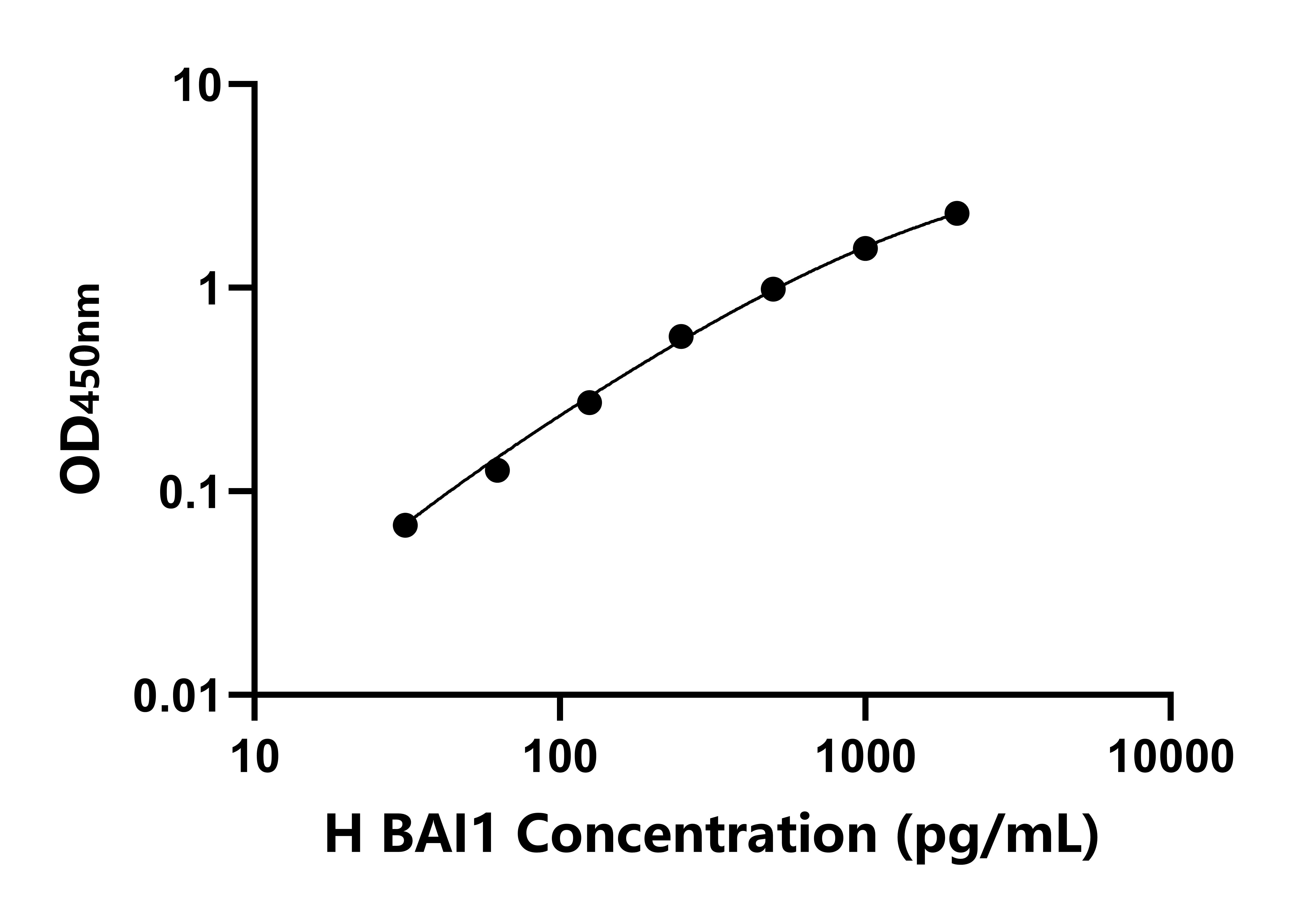 人腦特異性血管生長抑制因子1(BAI1)檢測試劑盒主圖