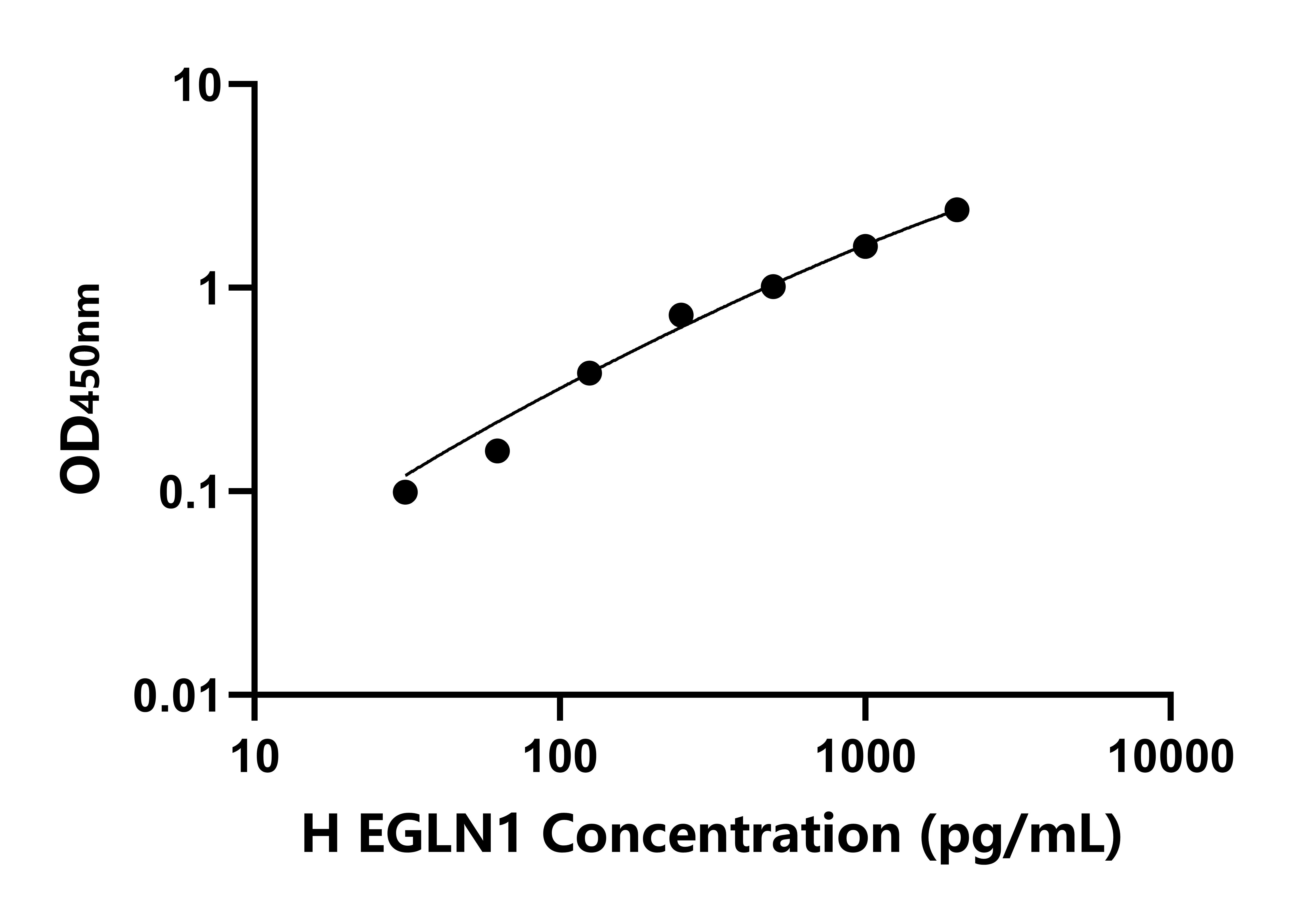 人Egl9同源物1(EGLN1)檢測(cè)試劑盒主圖