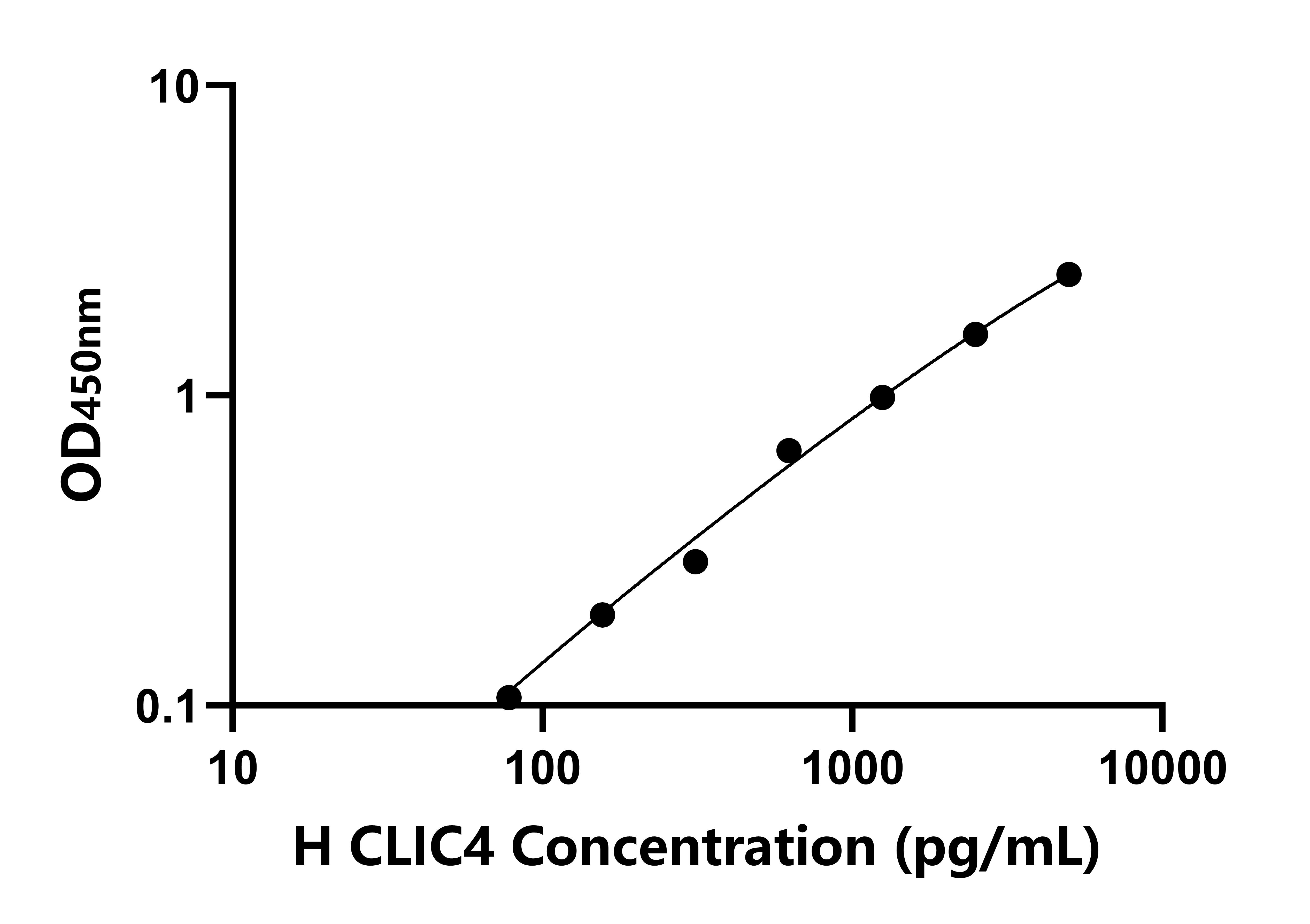 人氯化物細(xì)胞內(nèi)通道蛋白4(CLIC4)檢測(cè)試劑盒主圖
