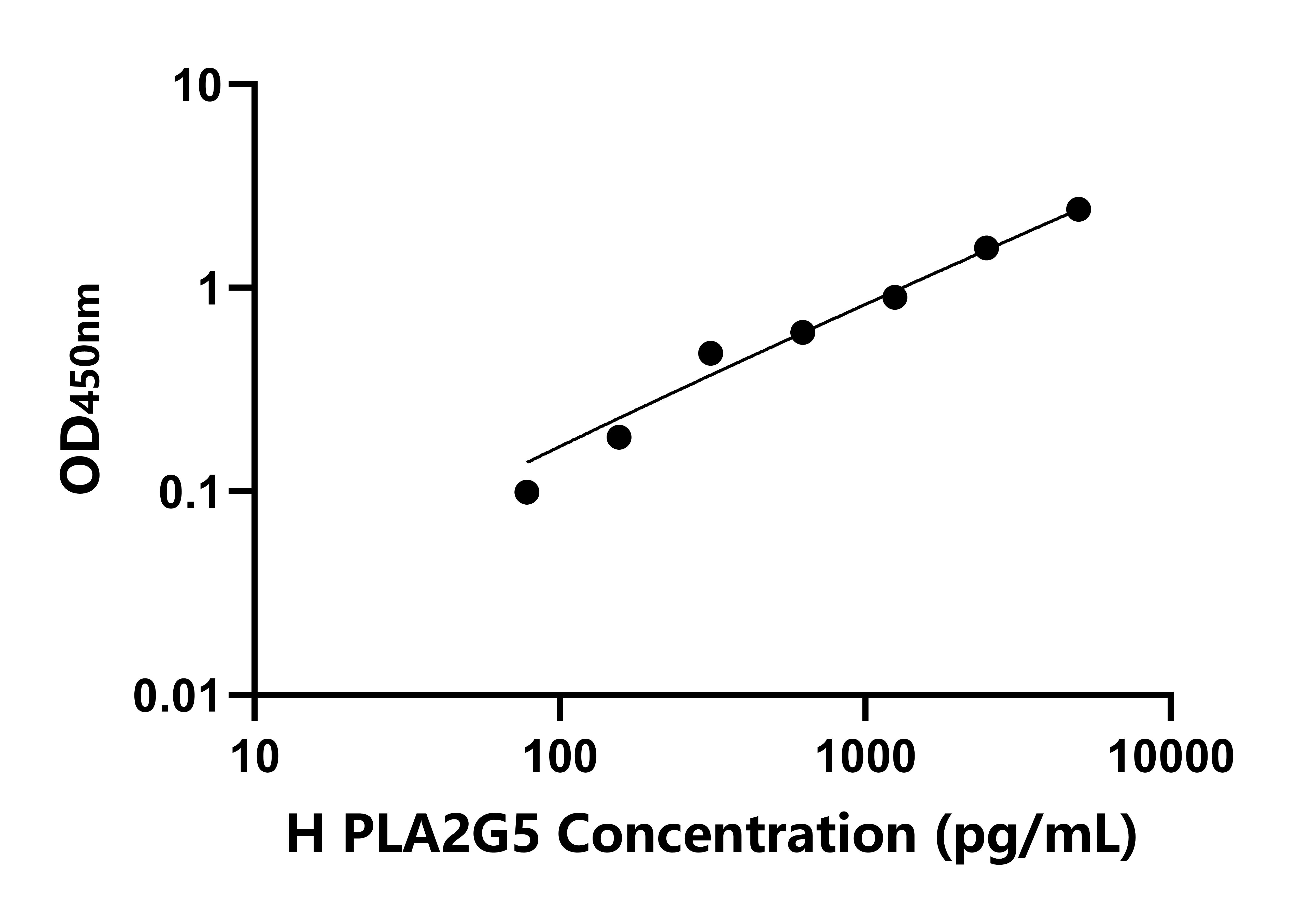 人Ⅴ組磷脂酶A2(PLA2G5)檢測(cè)試劑盒主圖