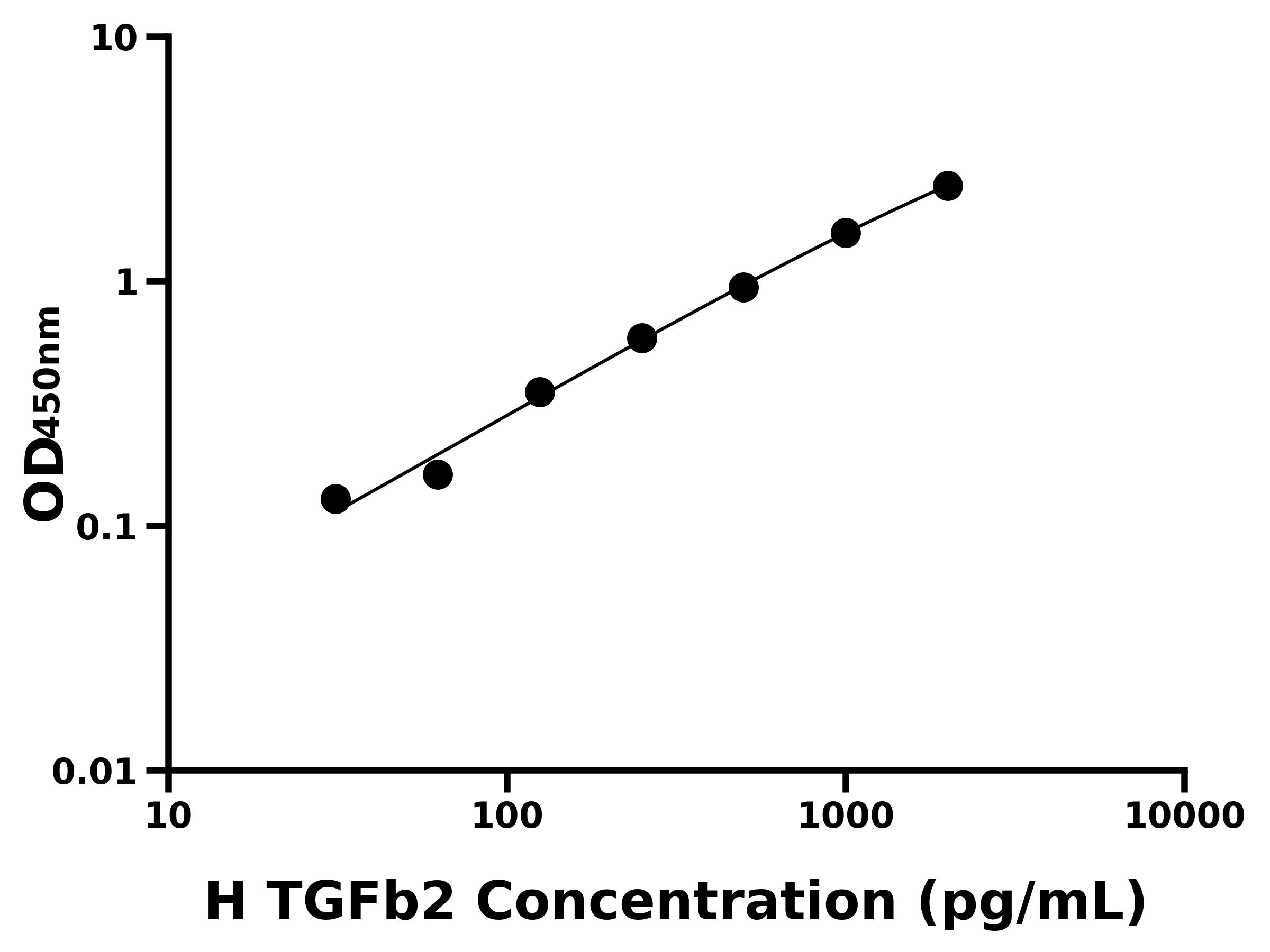 人轉(zhuǎn)化生長因子β2(TGFb2)主圖