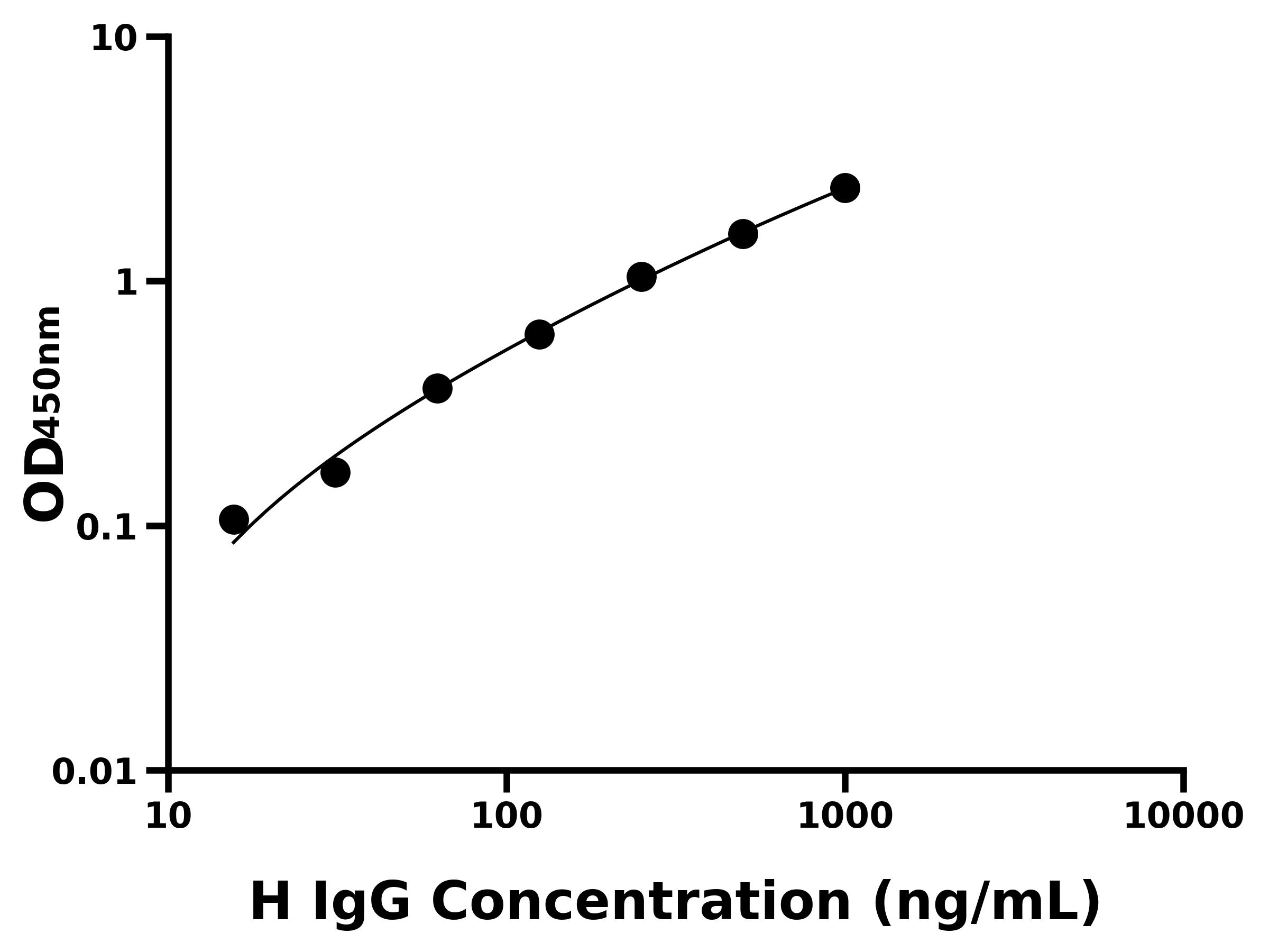 人免疫球蛋白G(IgG)主圖