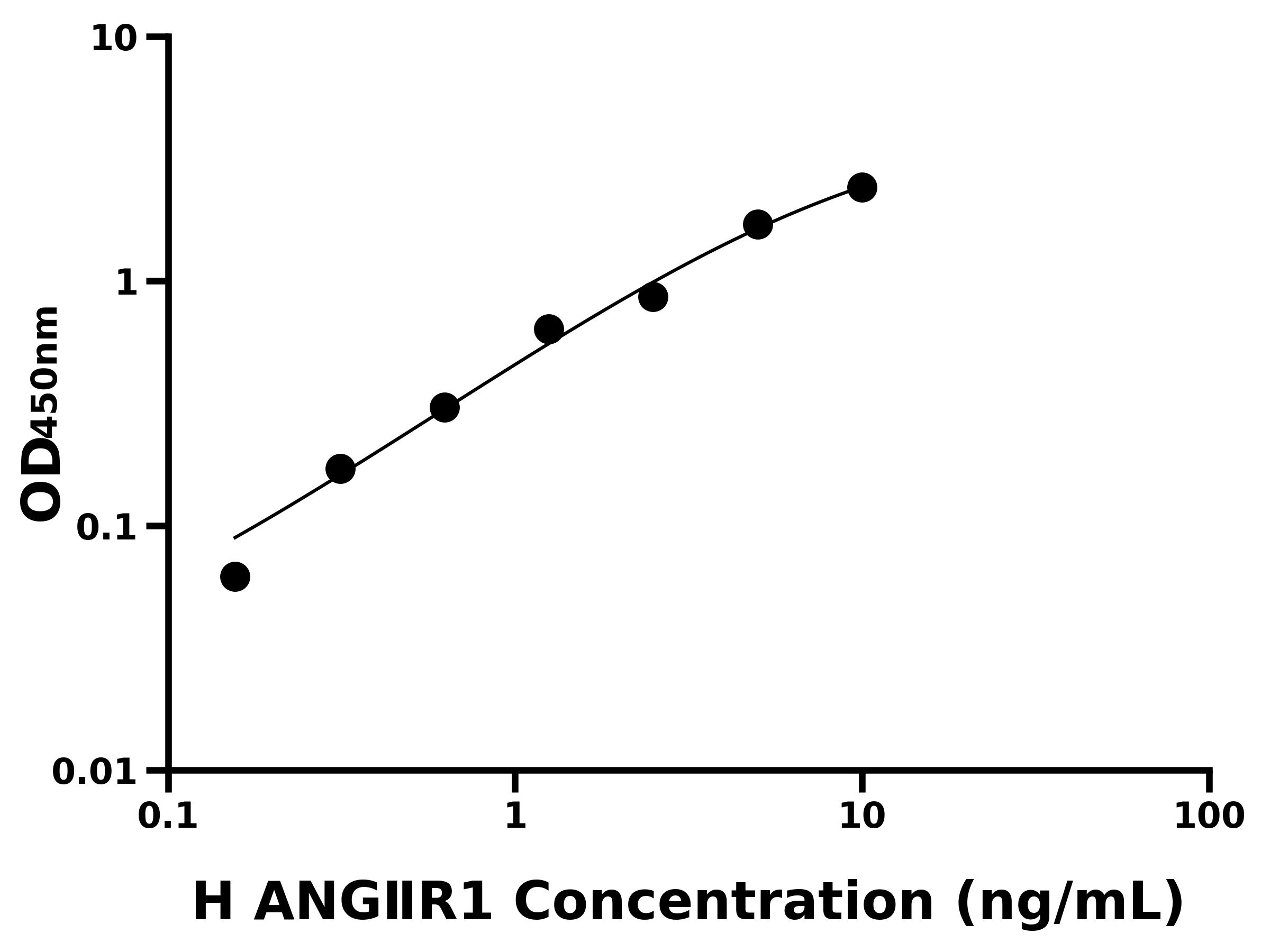 人血管緊張素Ⅱ受體1(ANGⅡR1)主圖